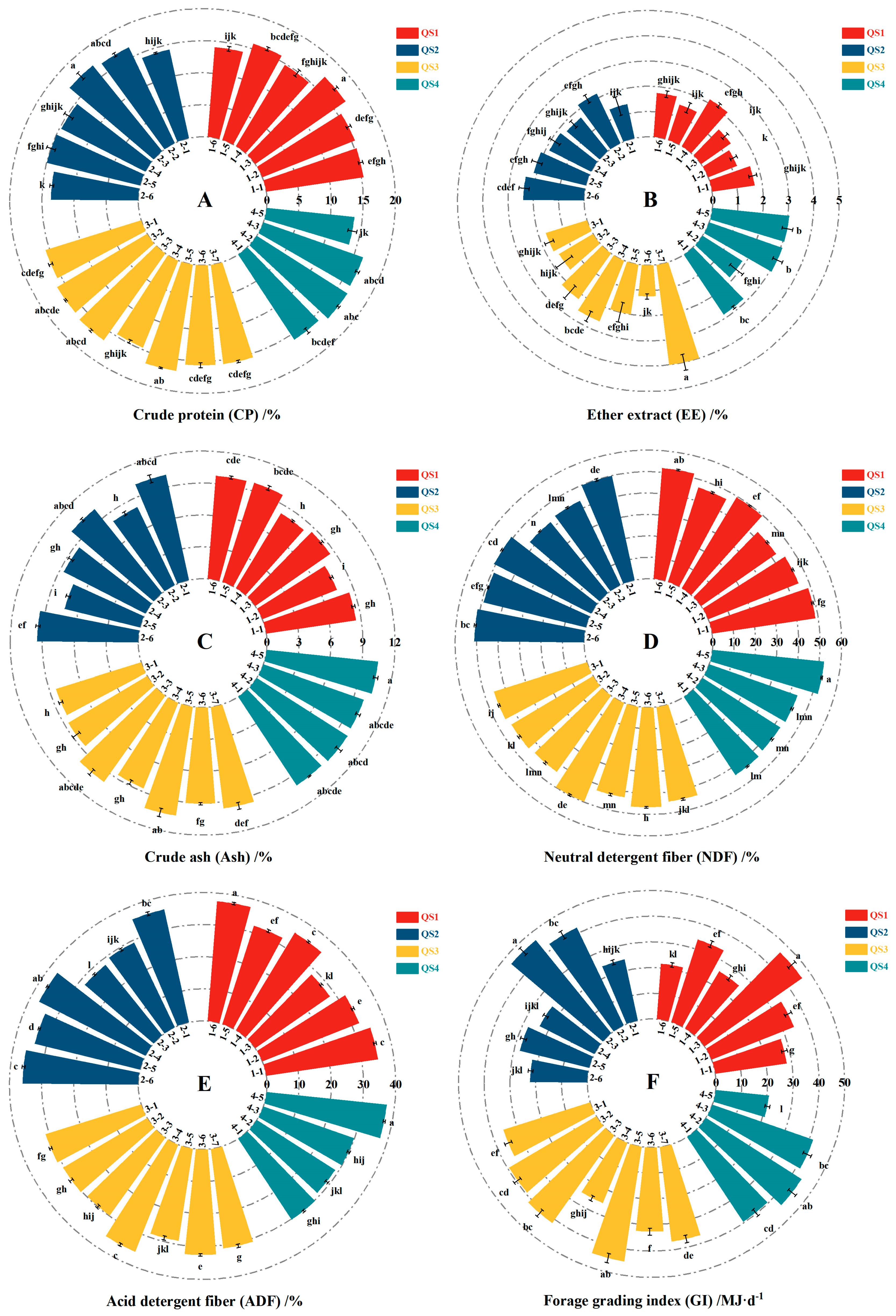 Agronomy 14 02759 g004