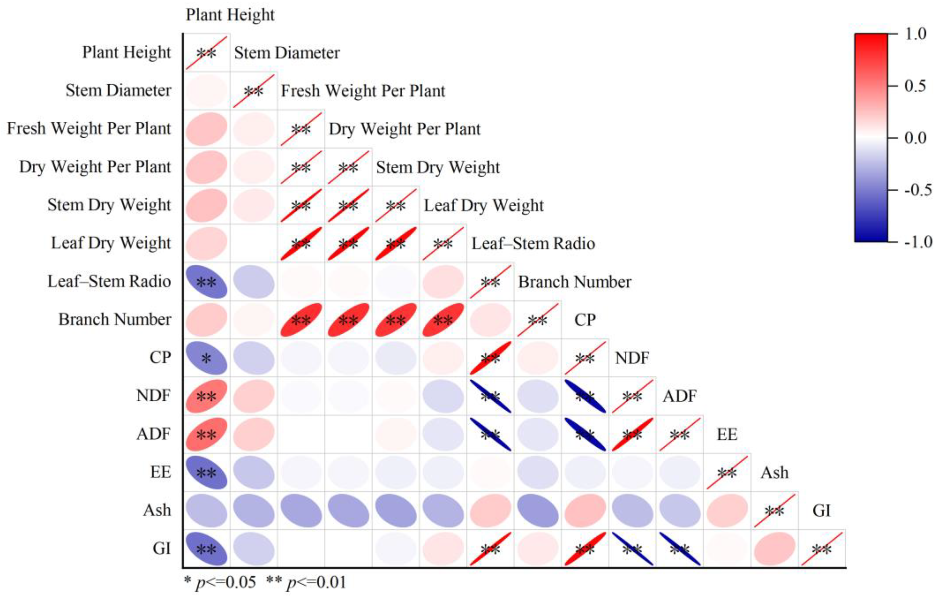 Agronomy 14 02759 g005