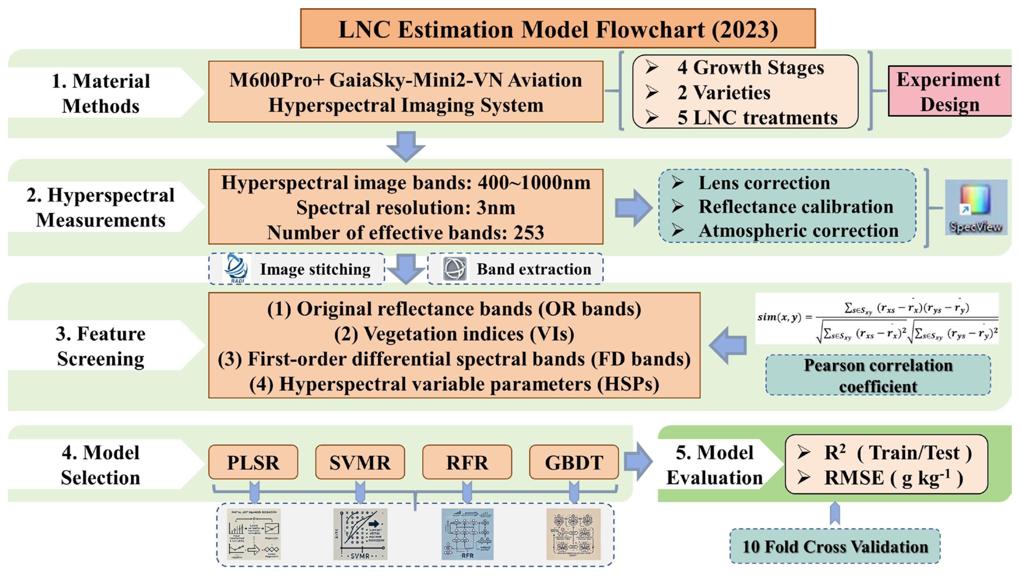 Agronomy 14 02760 g002