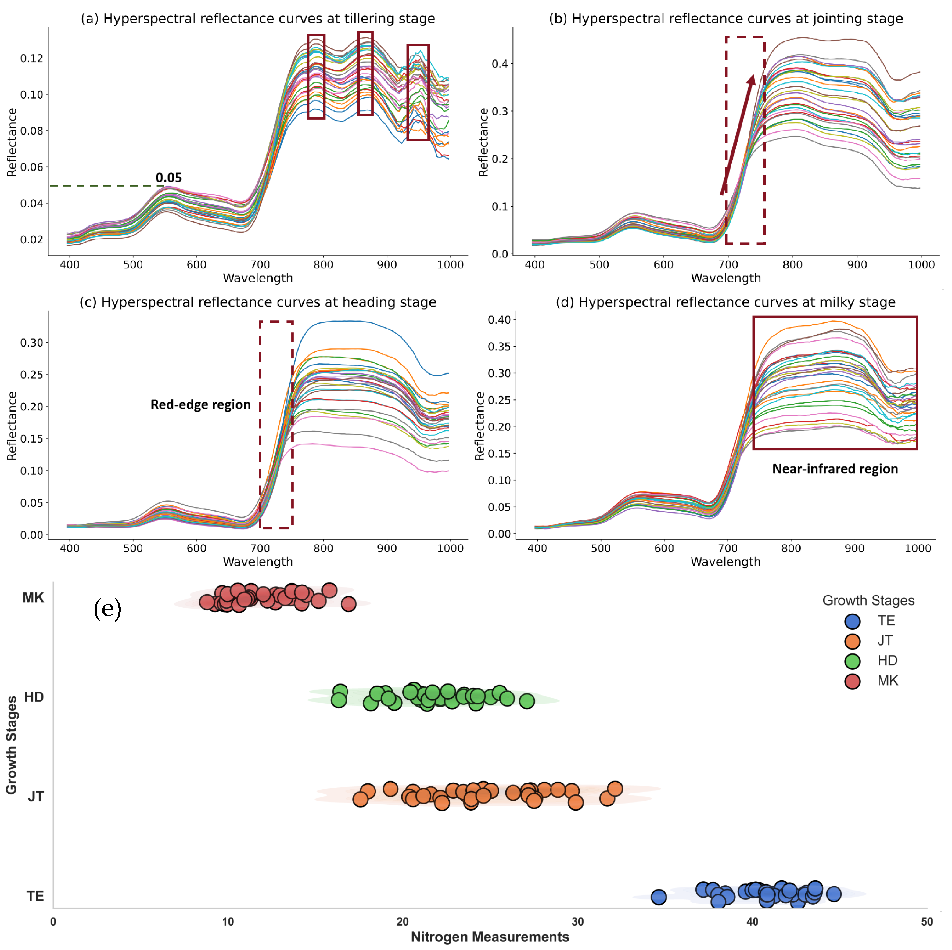 Agronomy 14 02760 g003