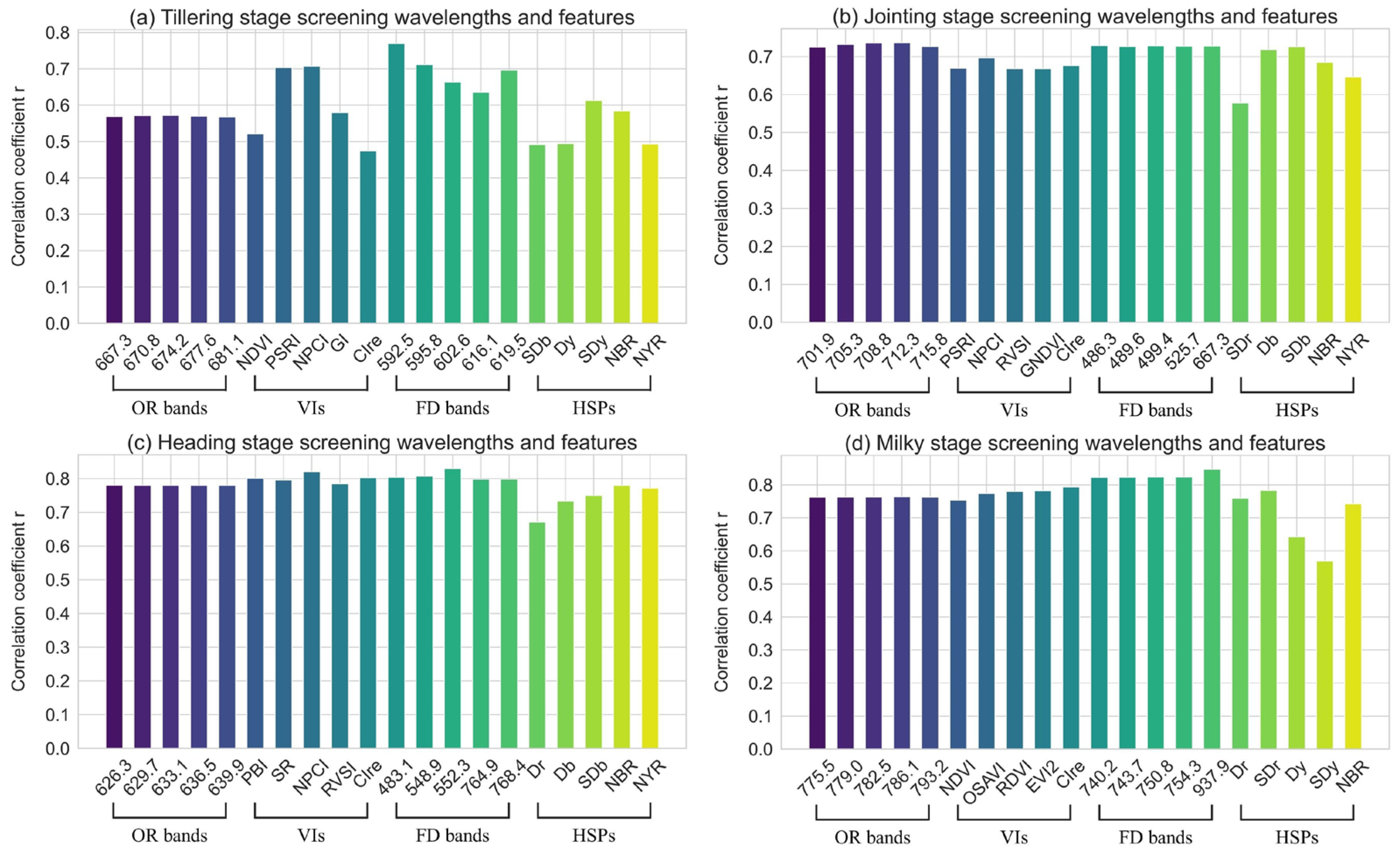 Agronomy 14 02760 g004