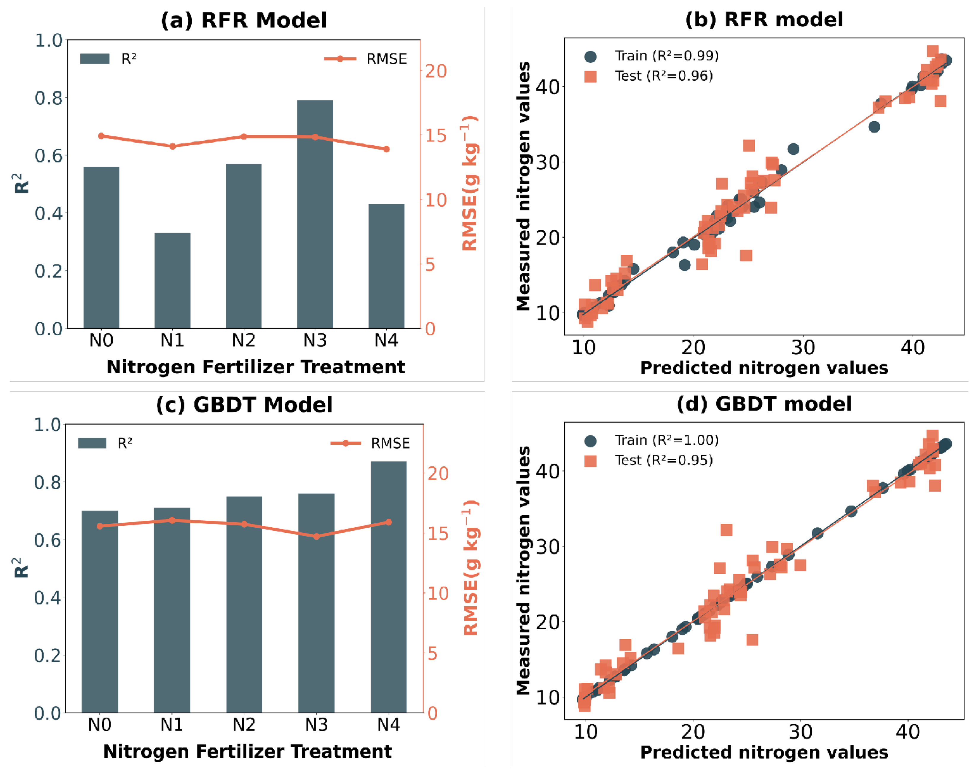 Agronomy 14 02760 g006