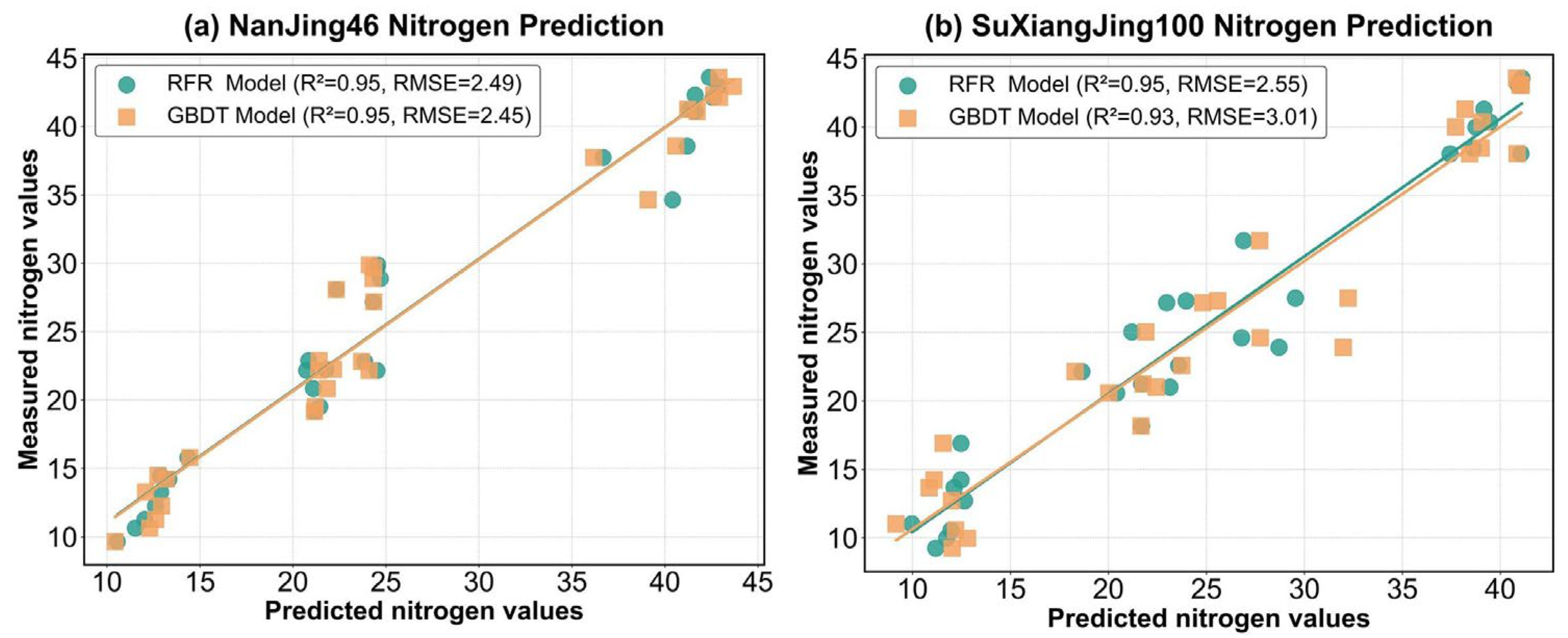 Agronomy 14 02760 g008