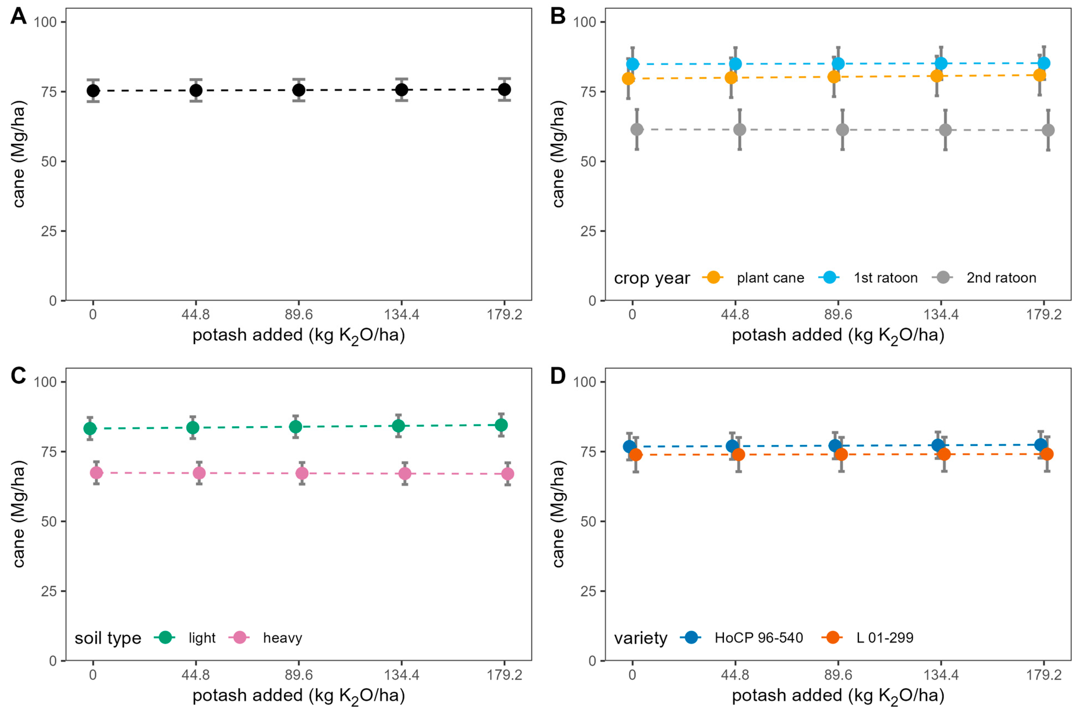 Agronomy 14 02761 g001 Agronomy 14 02761 g001