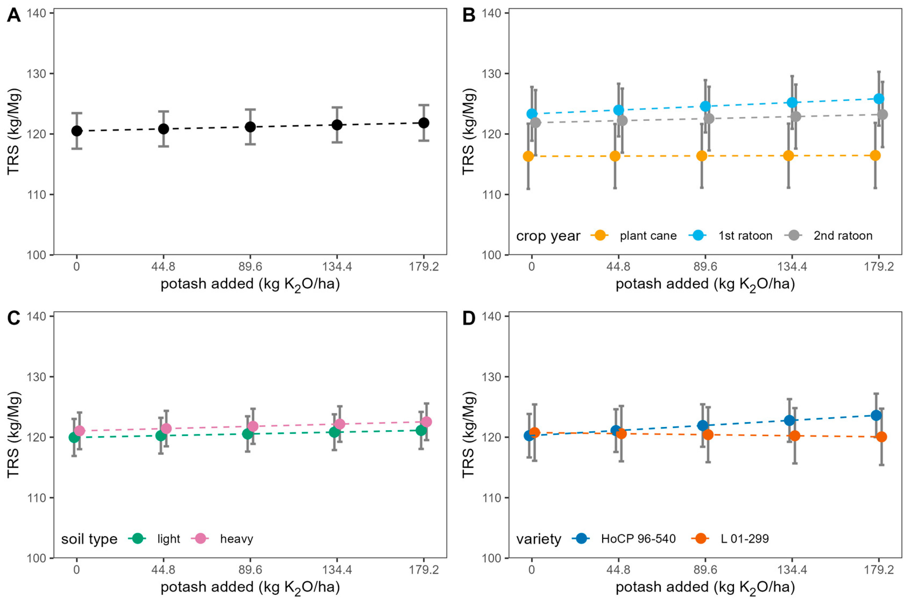 Agronomy 14 02761 g002 Agronomy 14 02761 g002