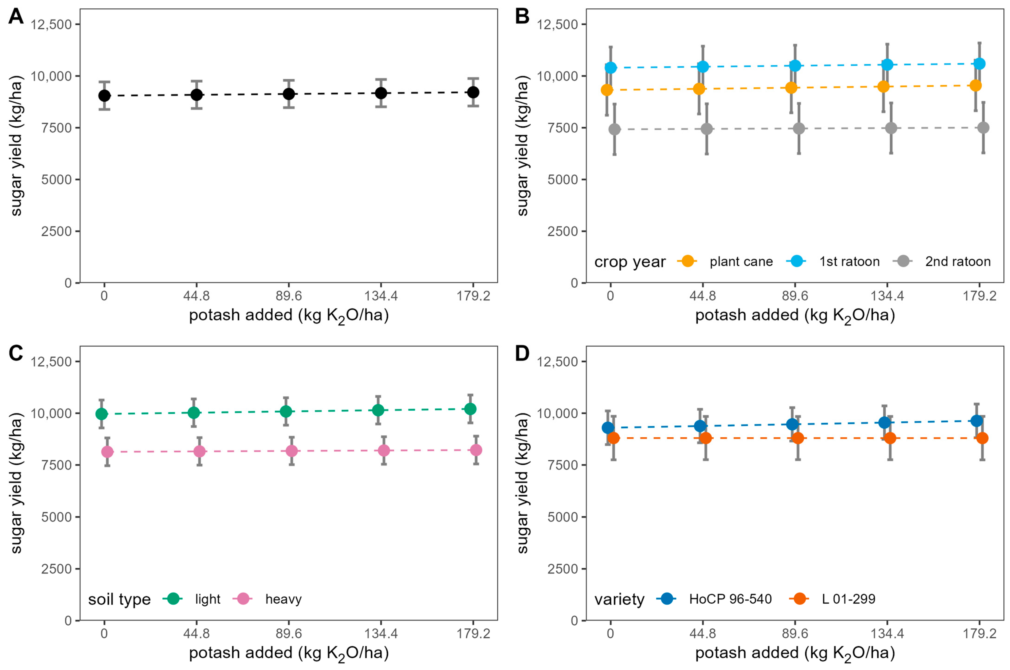 Agronomy 14 02761 g003 Agronomy 14 02761 g003