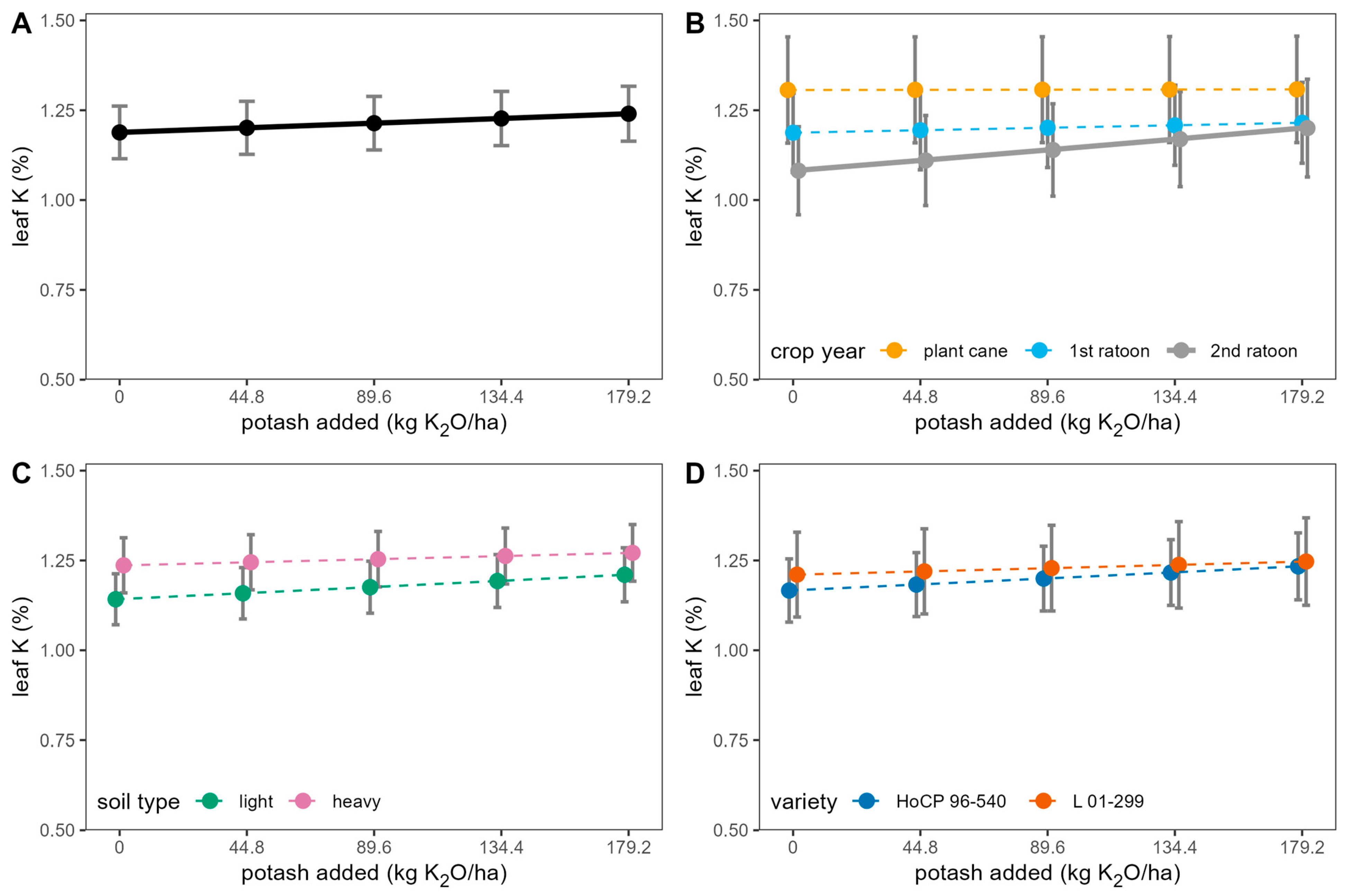 Agronomy 14 02761 g004 Agronomy 14 02761 g004