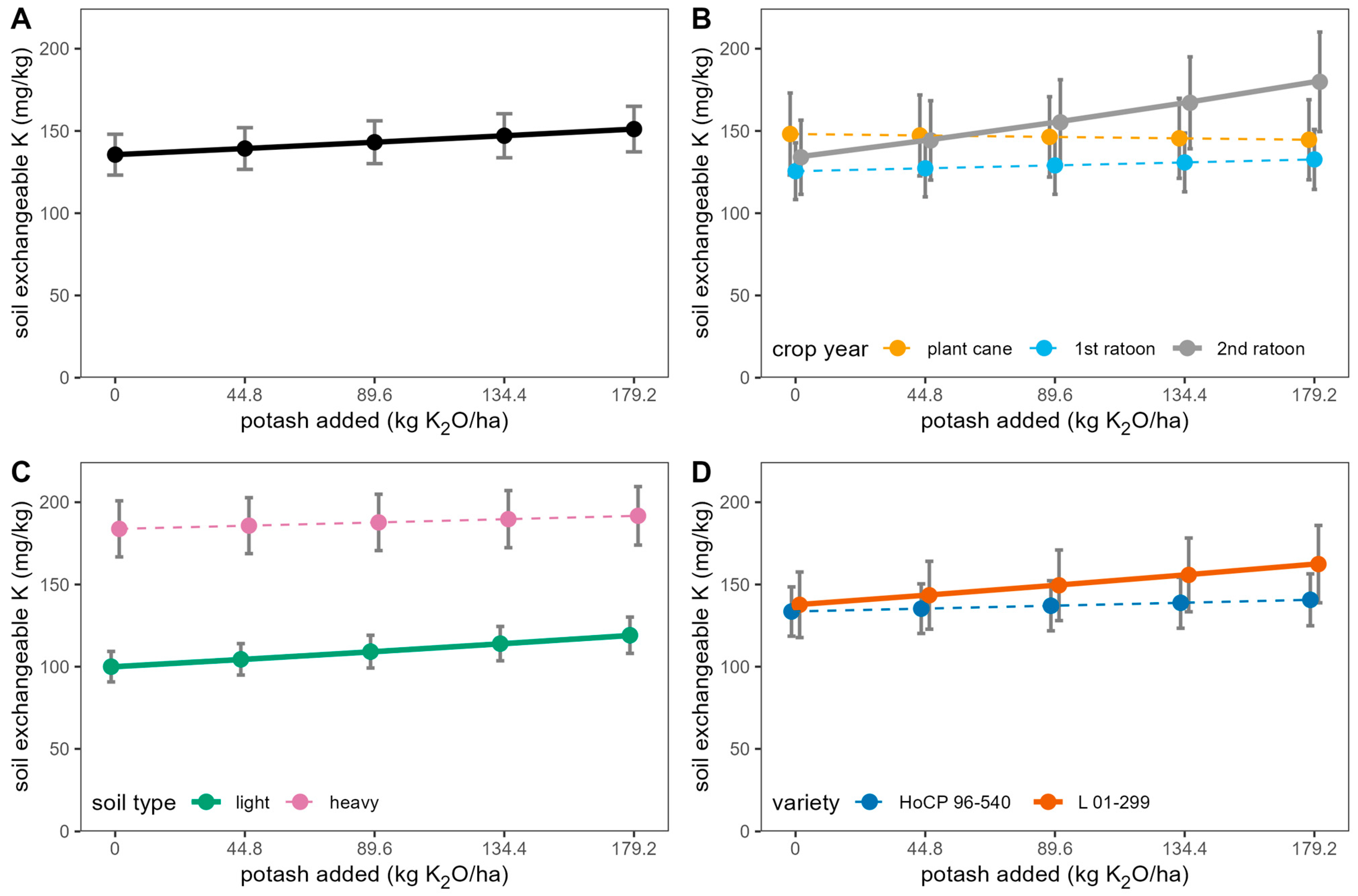 Agronomy 14 02761 g005 Agronomy 14 02761 g005