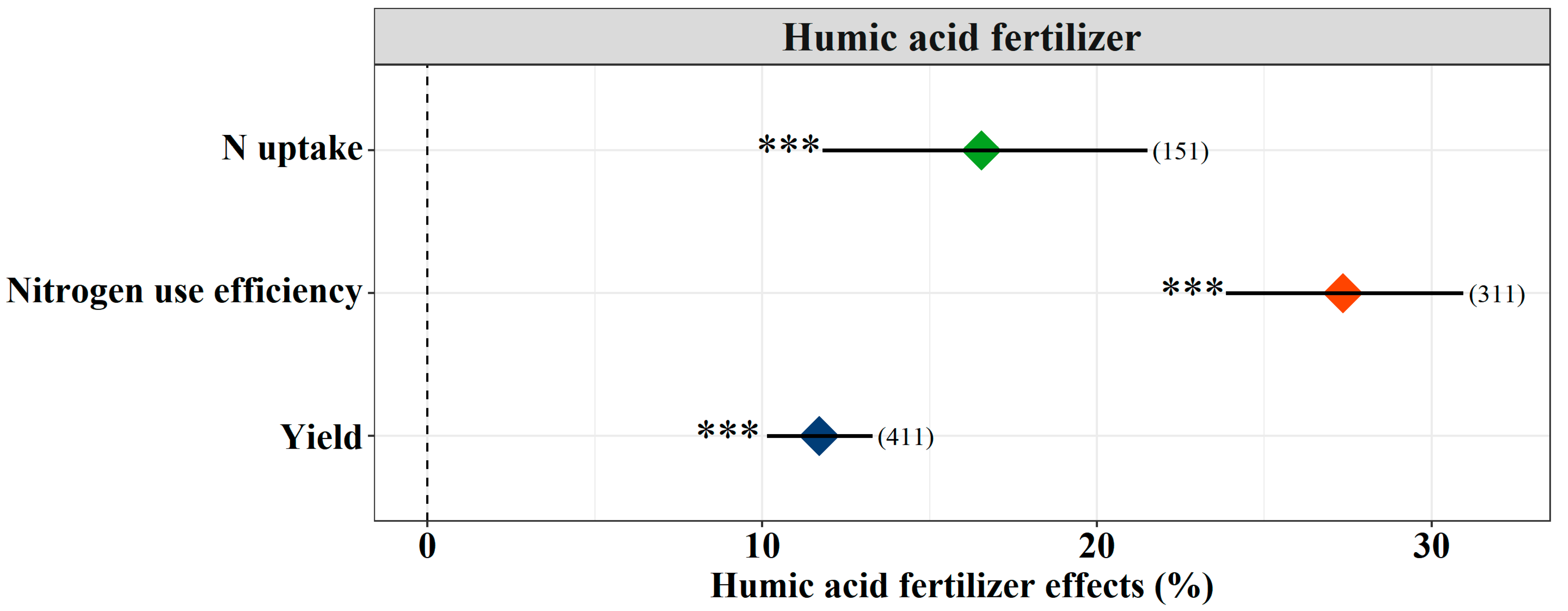 Agronomy 14 02763 g001