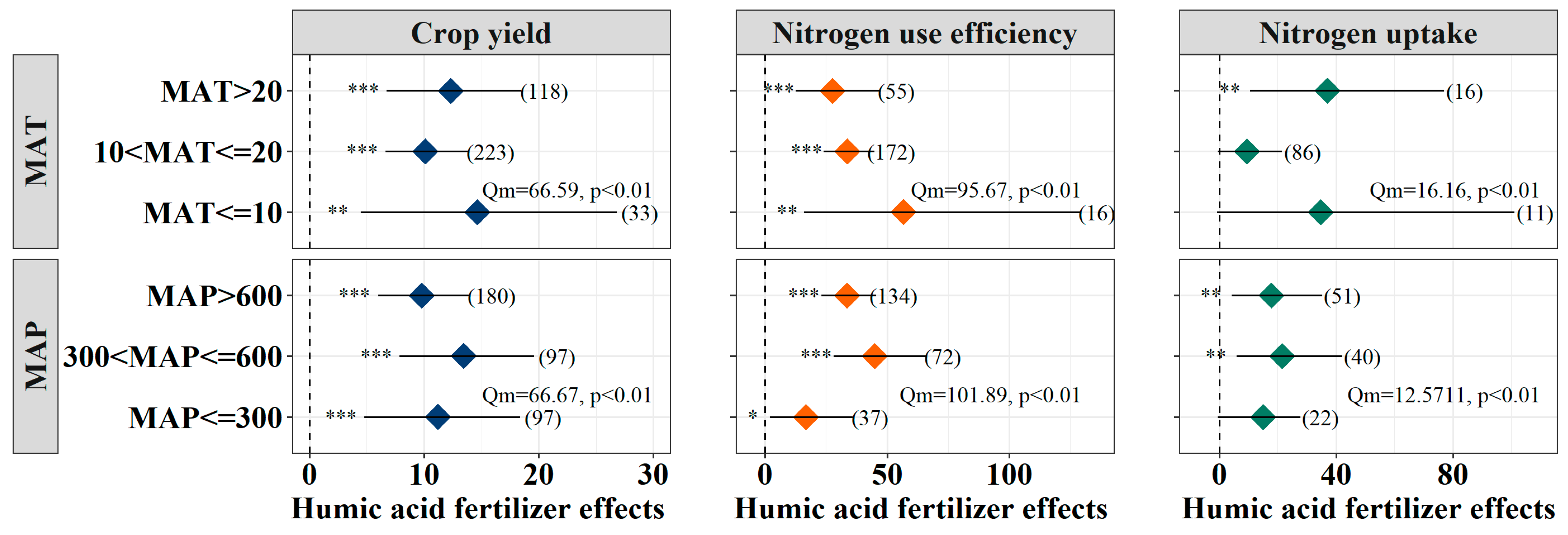 Agronomy 14 02763 g002