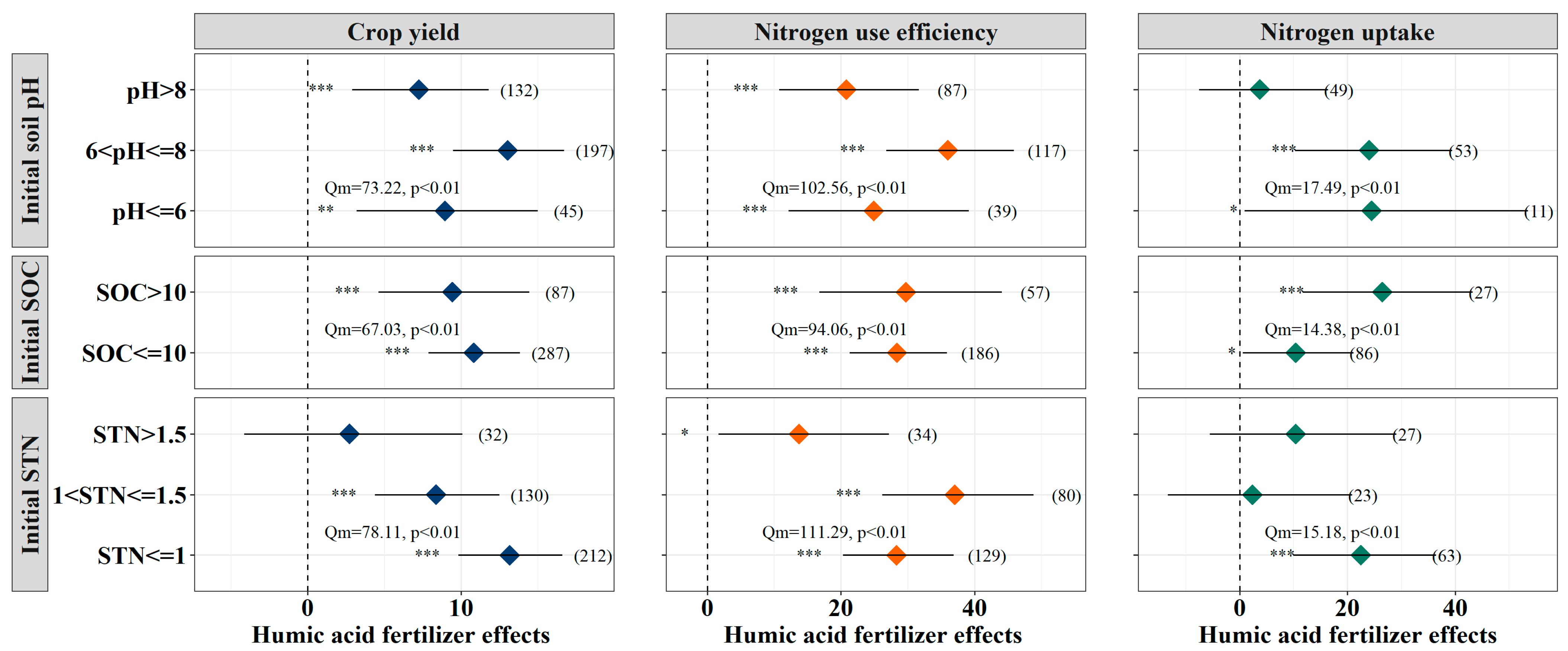 Agronomy 14 02763 g003