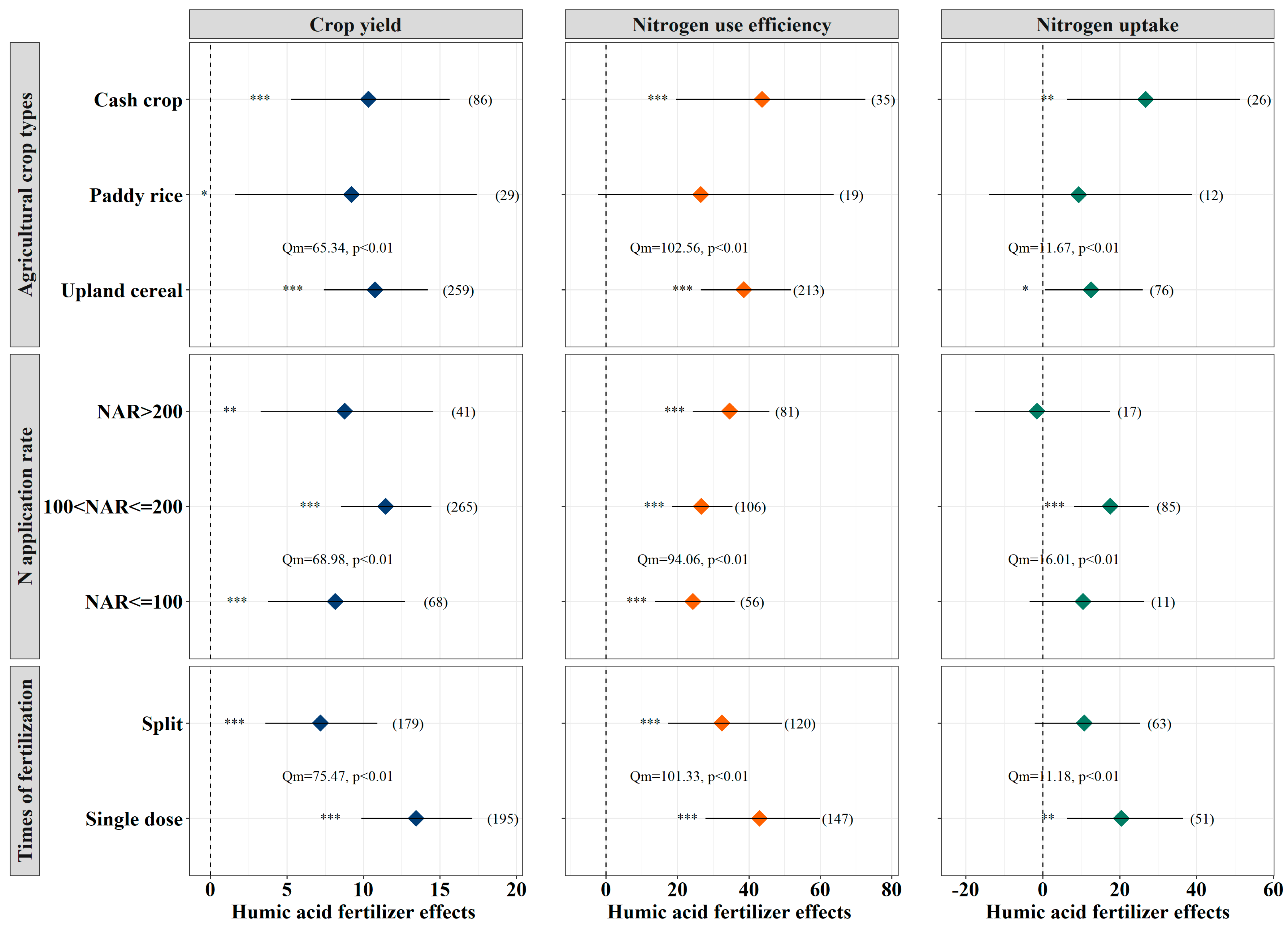 Agronomy 14 02763 g004