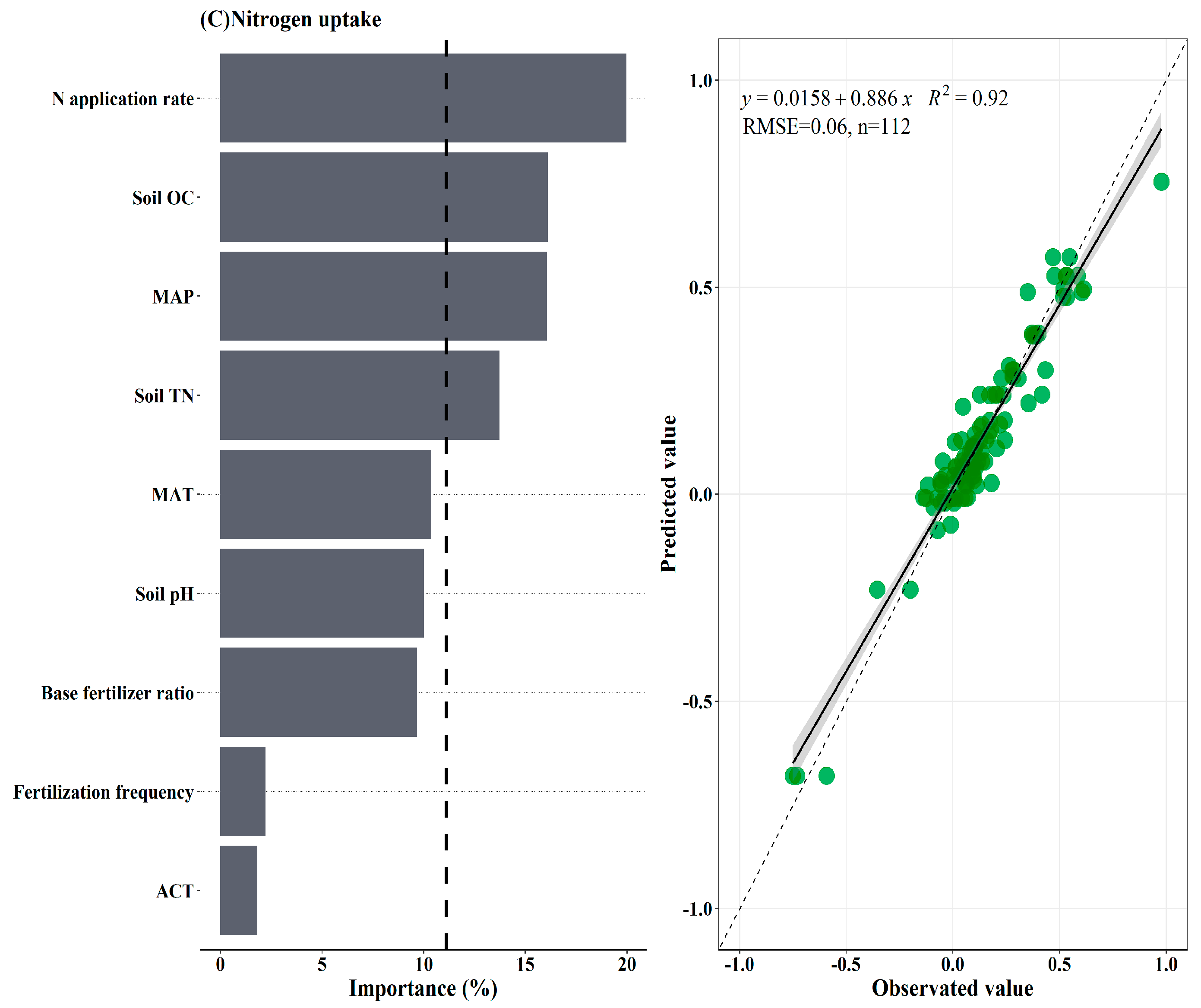 Agronomy 14 02763 g005b