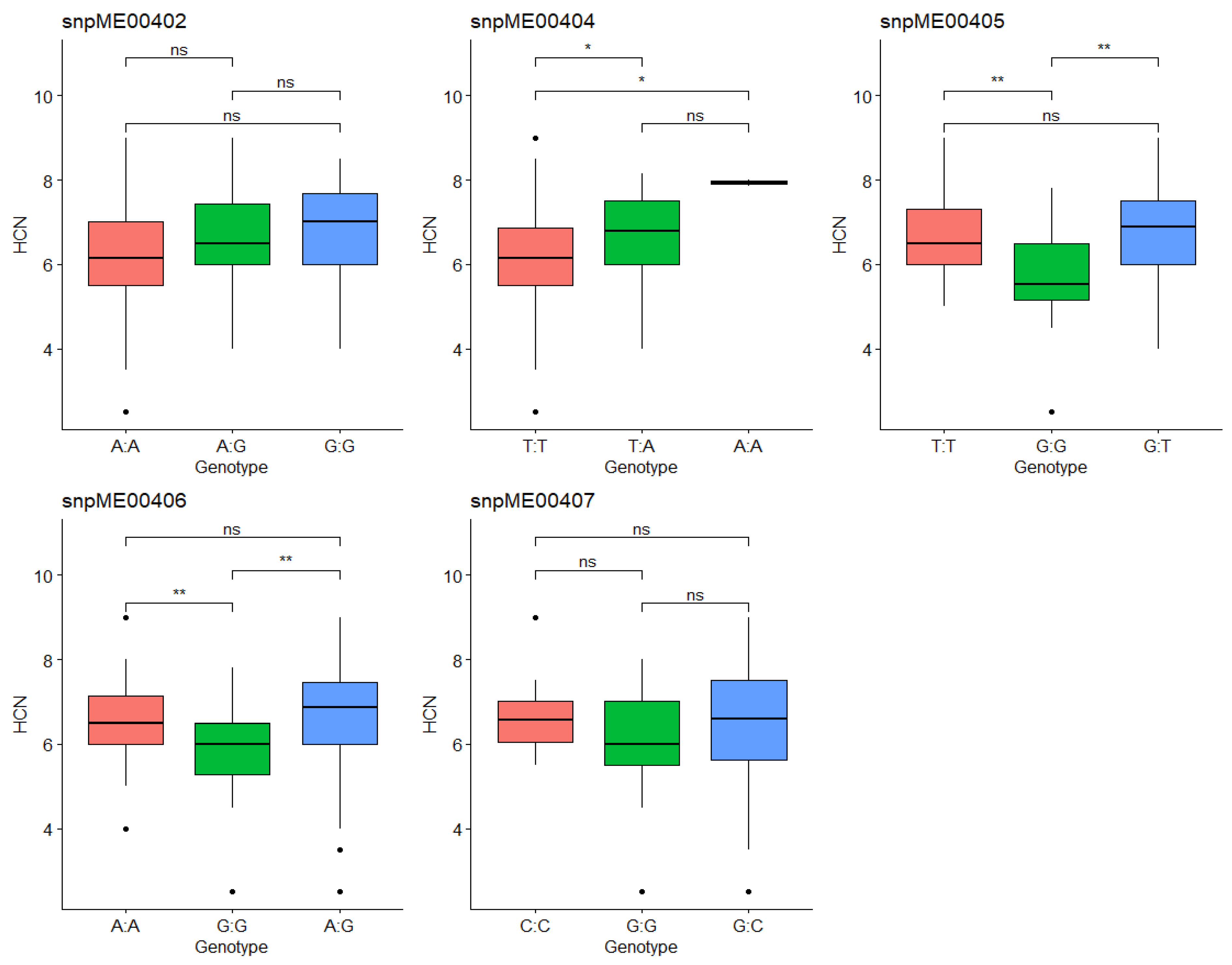 Agronomy 14 02765 g004