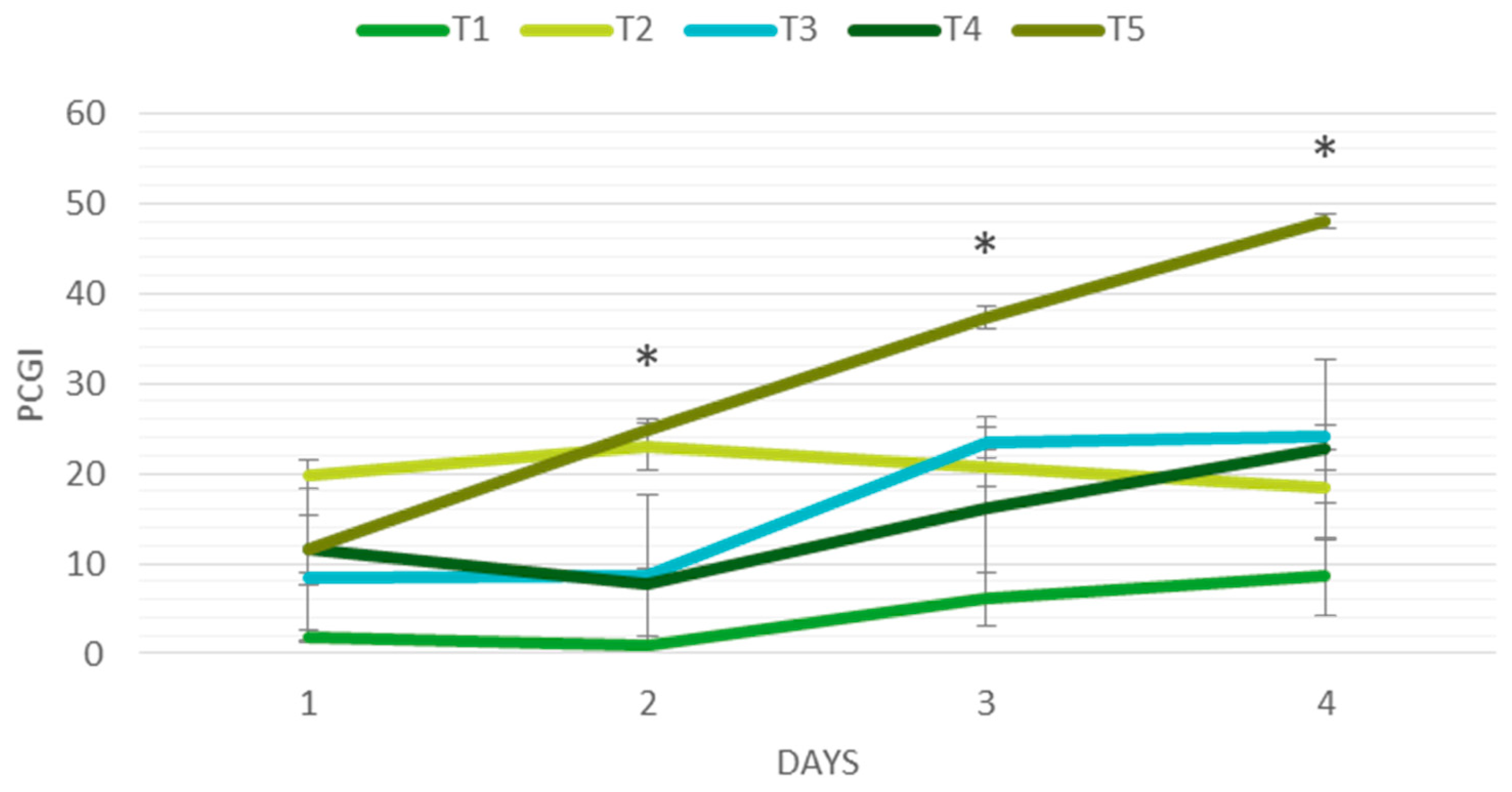 Agronomy 14 02766 g003