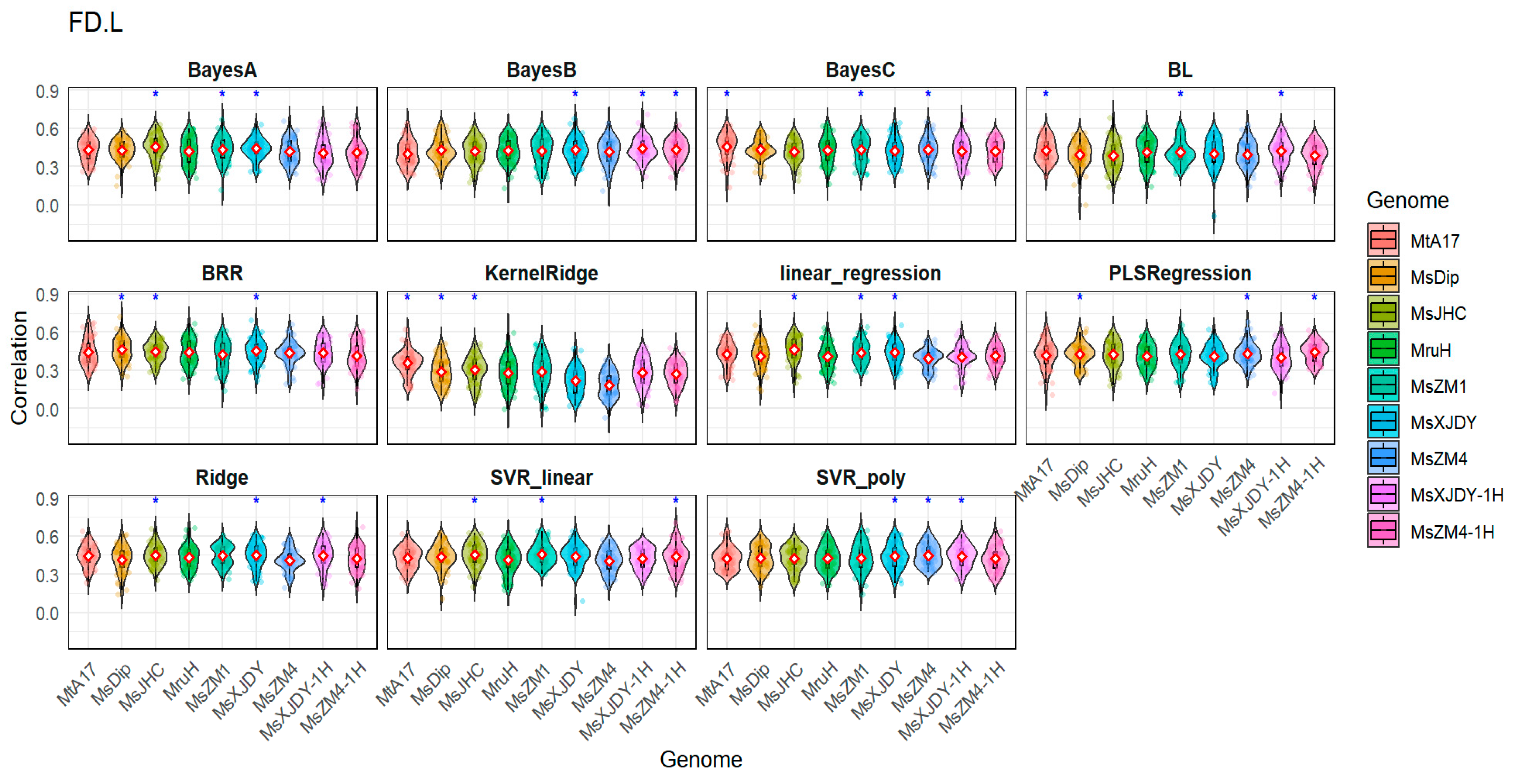 Agronomy 14 02768 g007