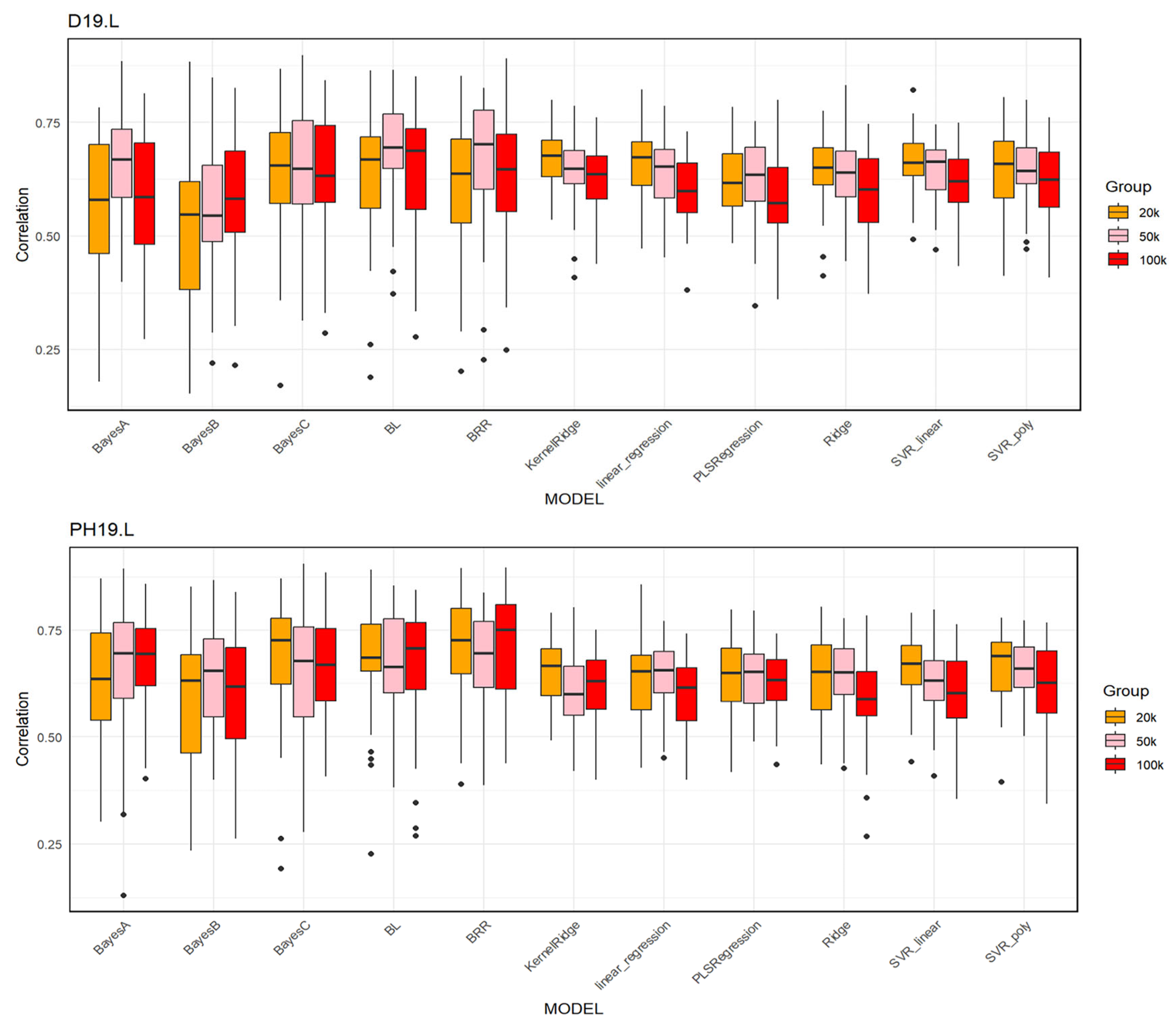 Agronomy 14 02768 g009