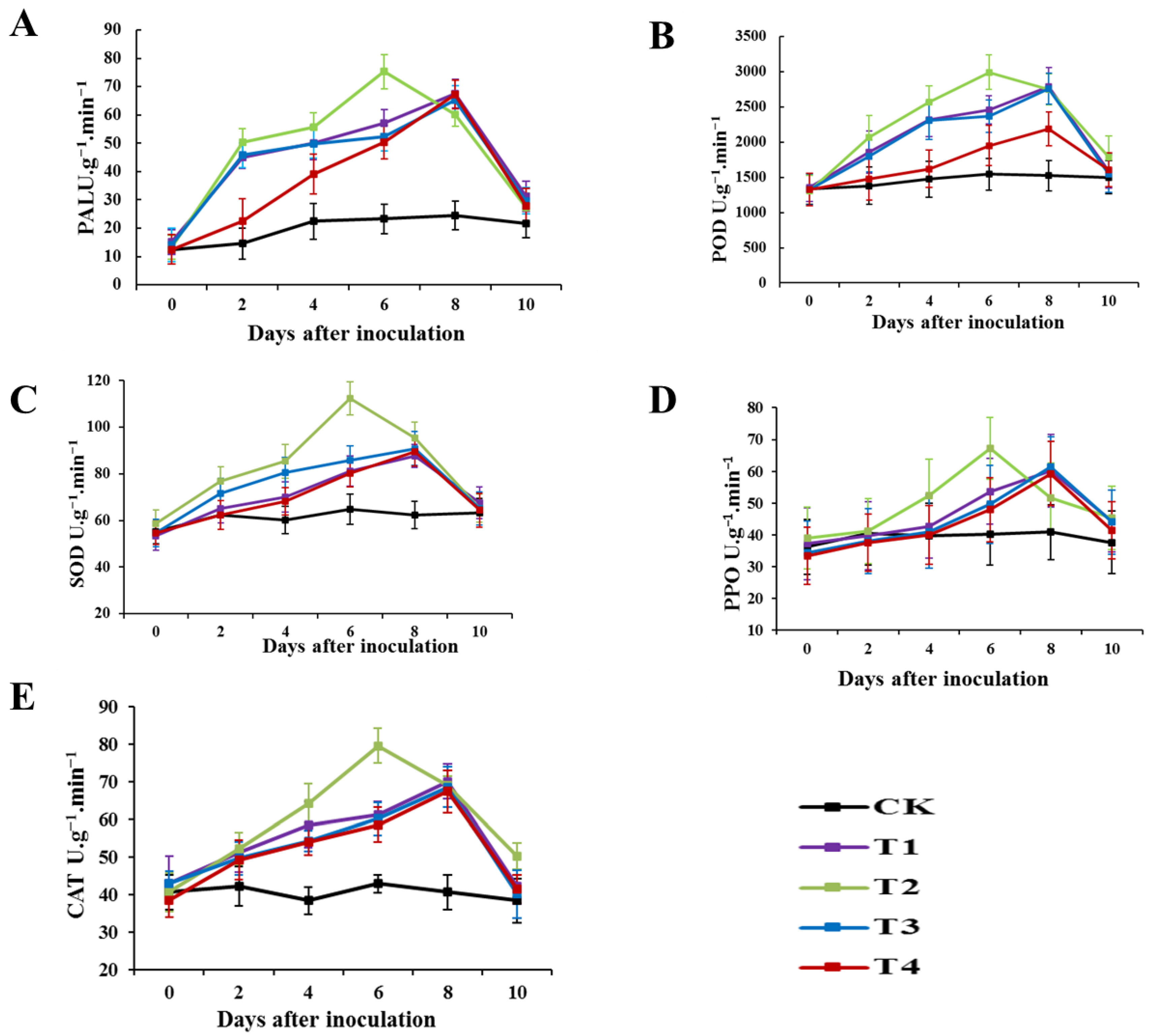 Agronomy 14 02771 g007