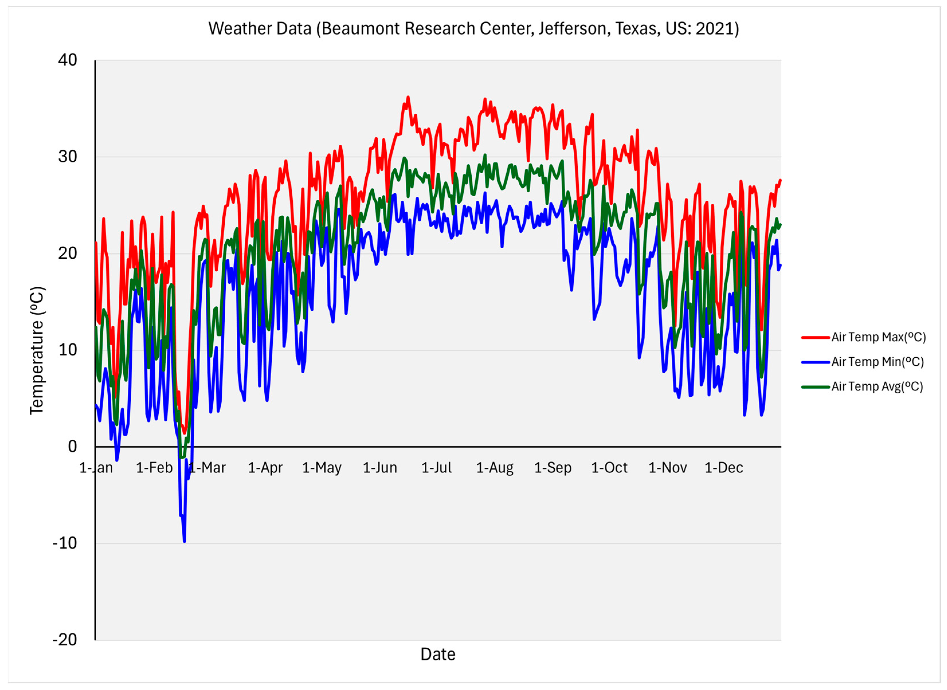 Agronomy 14 02773 g002