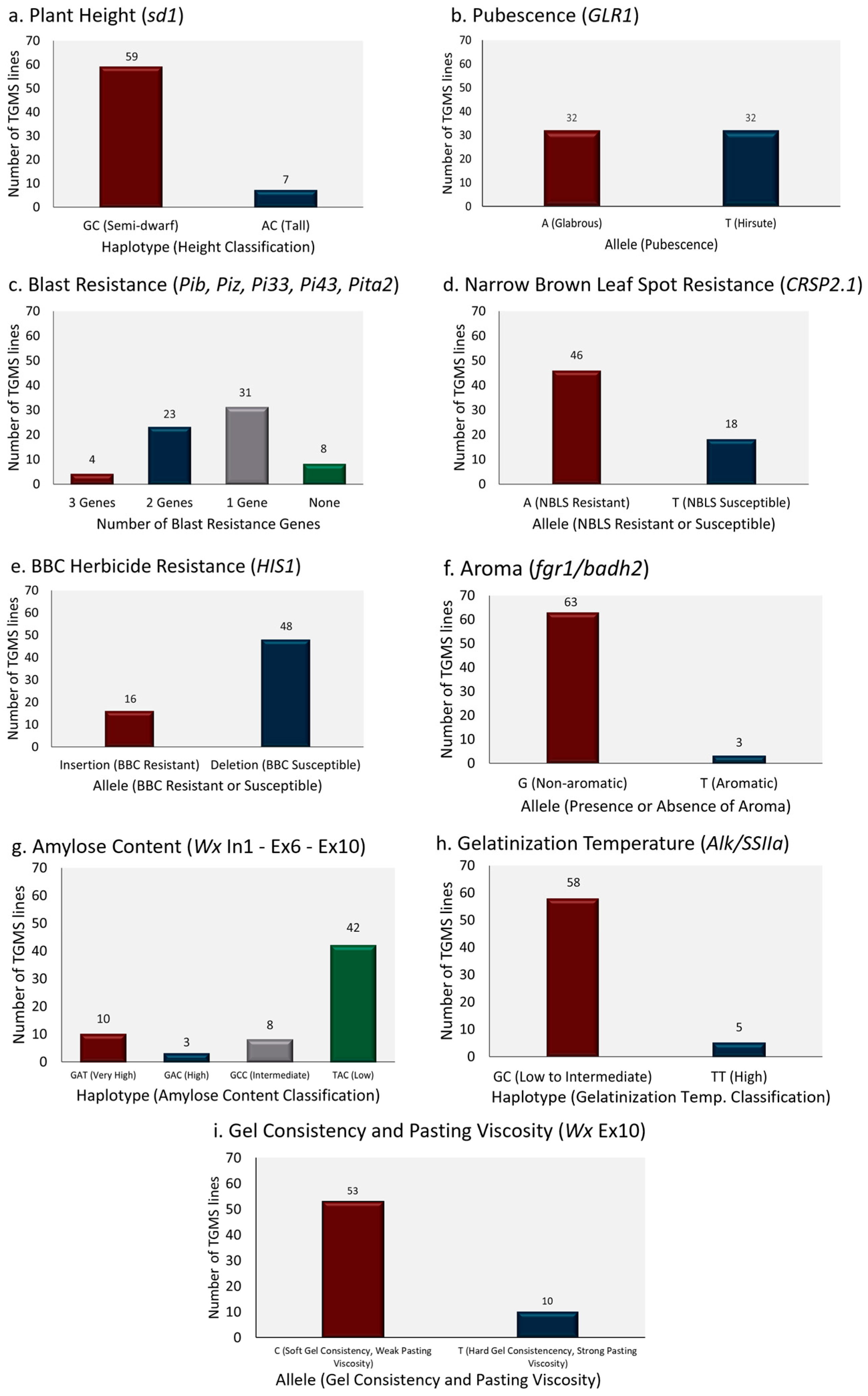 Agronomy 14 02773 g003