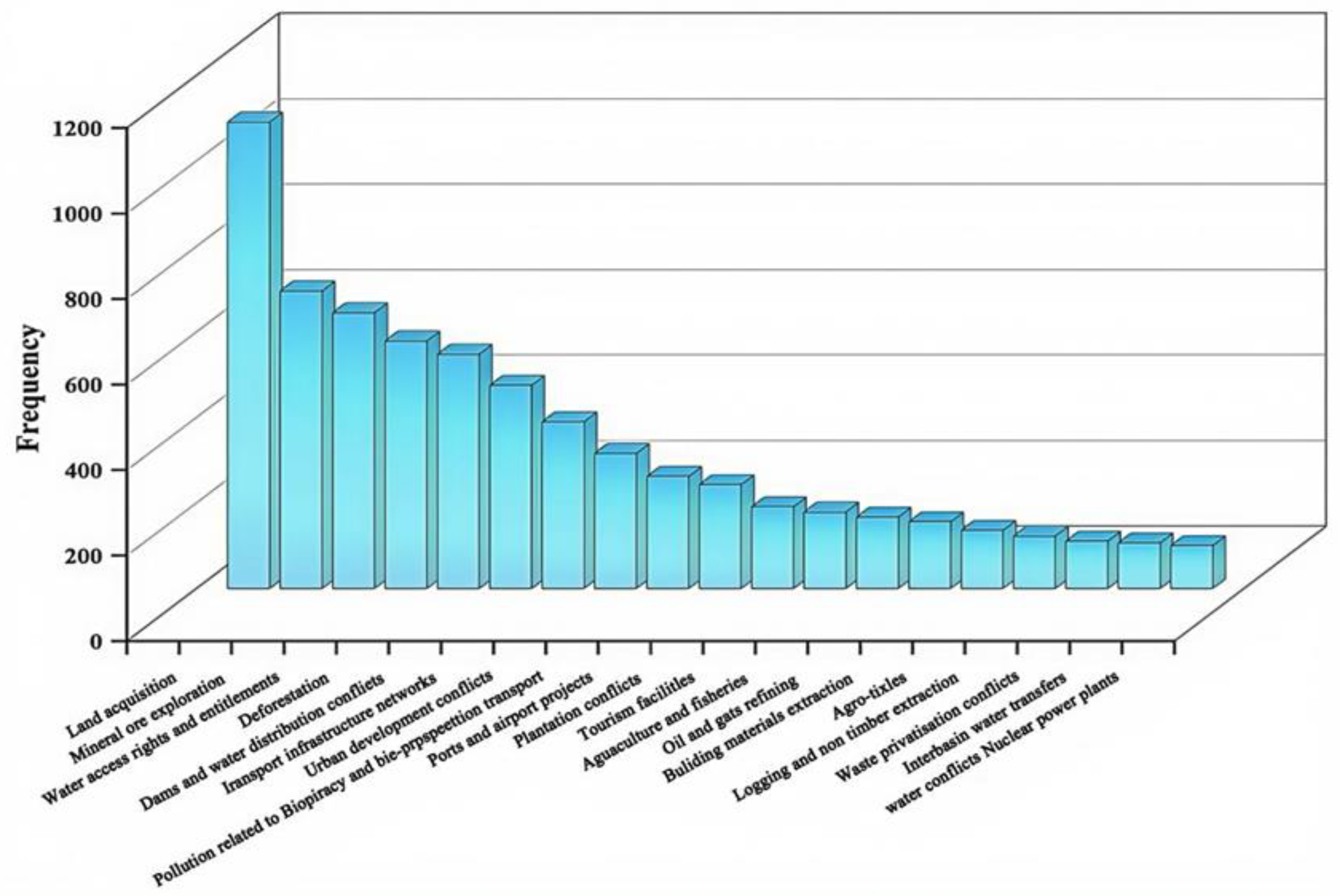 Agronomy 14 02774 g002