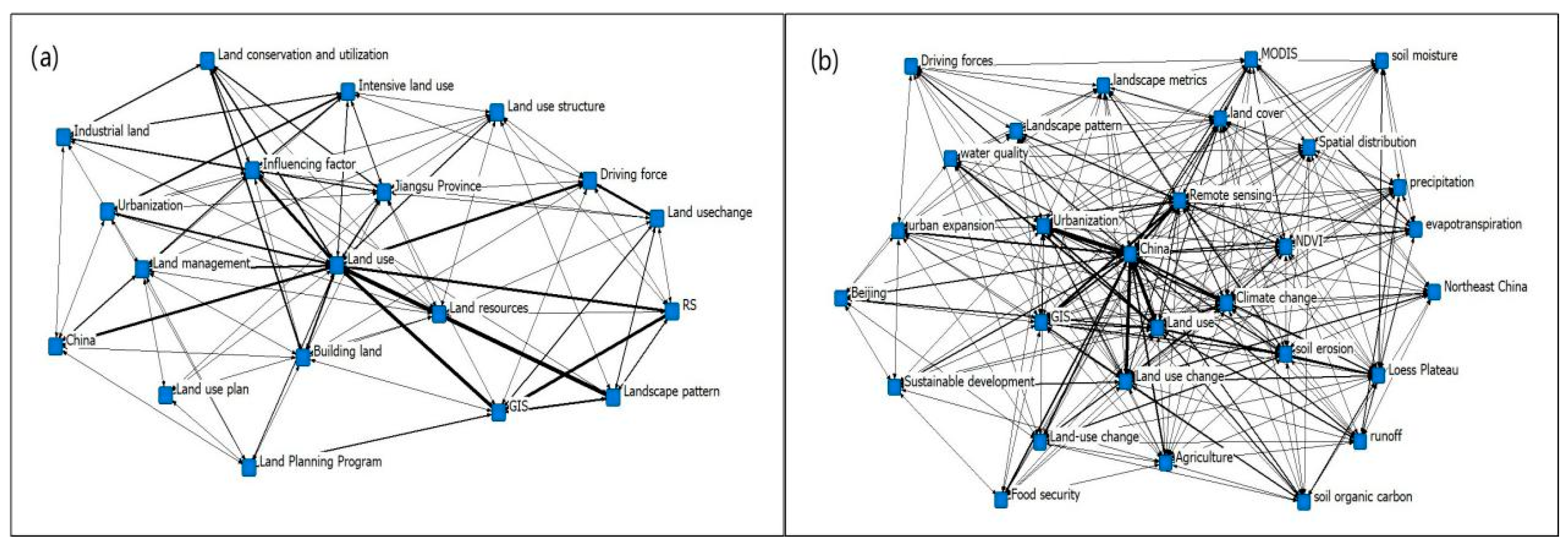 Agronomy 14 02774 g007