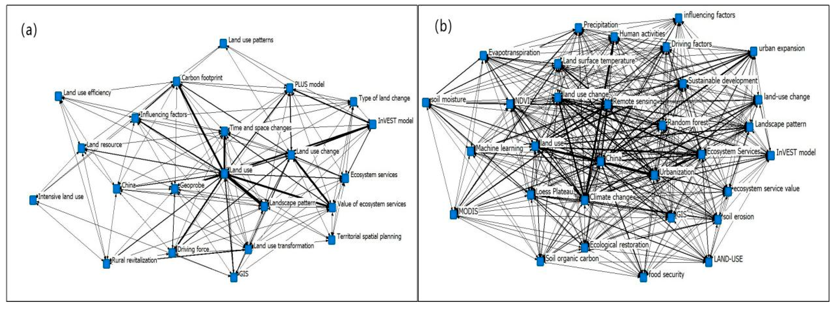Agronomy 14 02774 g008