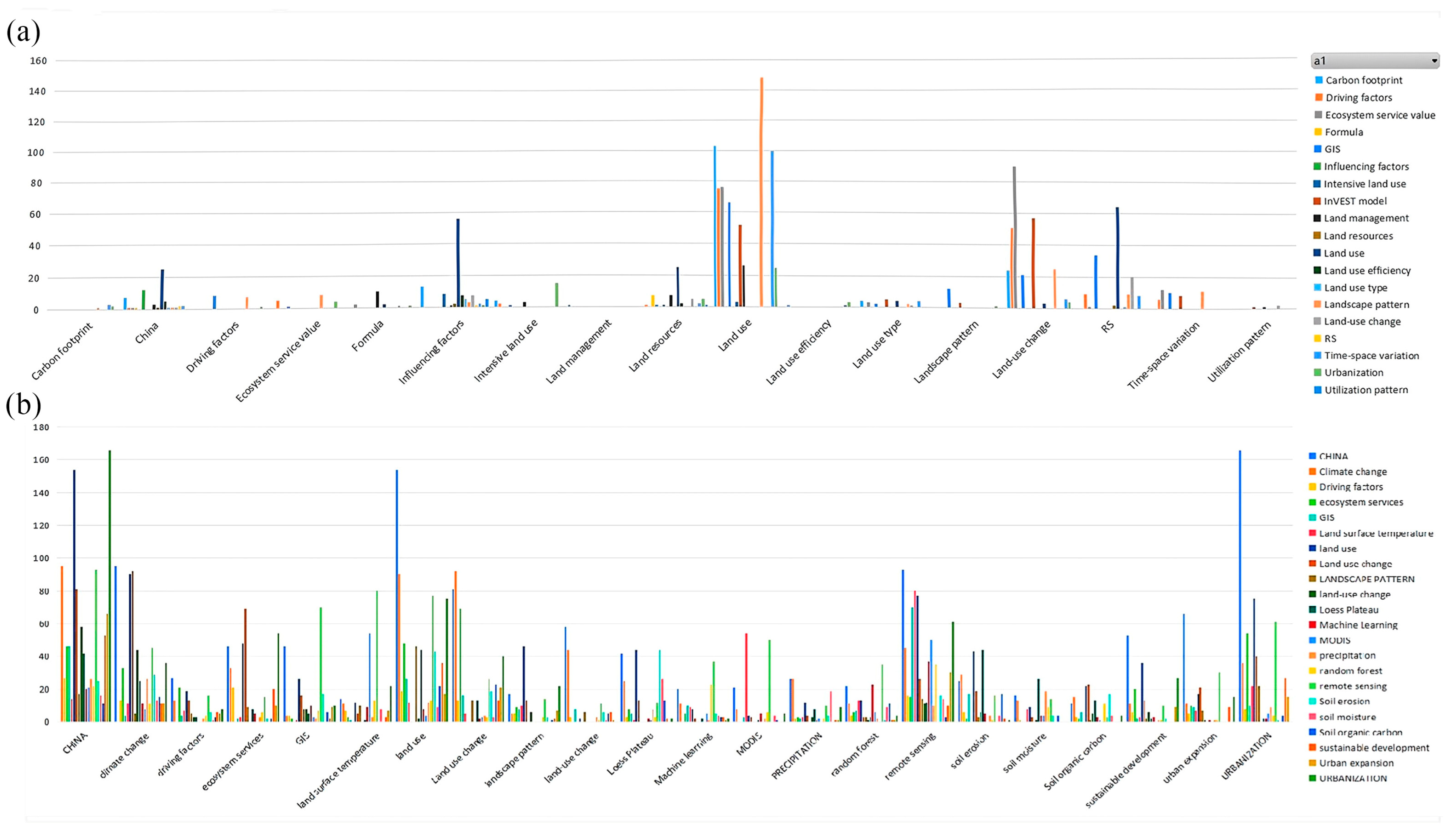 Agronomy 14 02774 g009