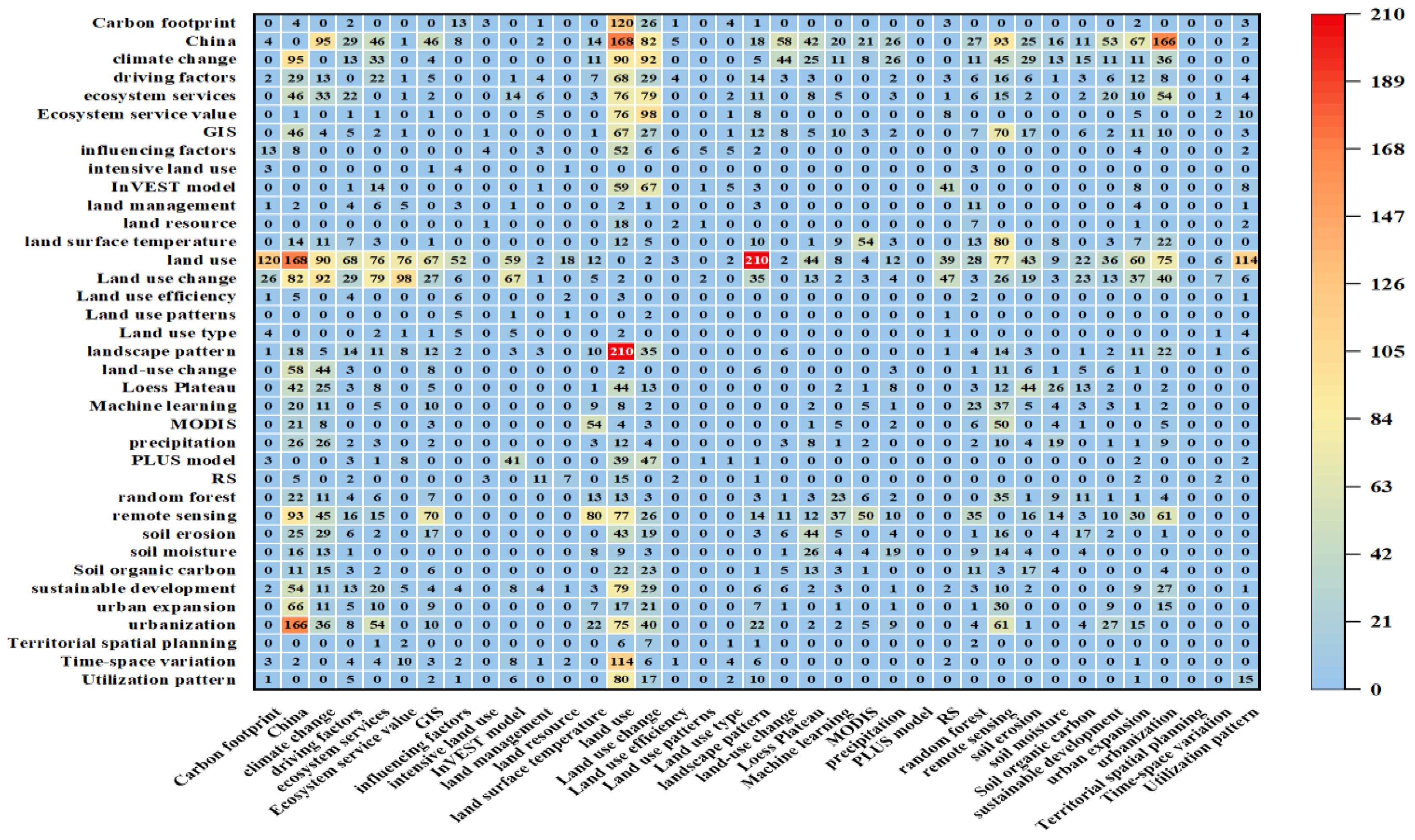 Agronomy 14 02774 g010