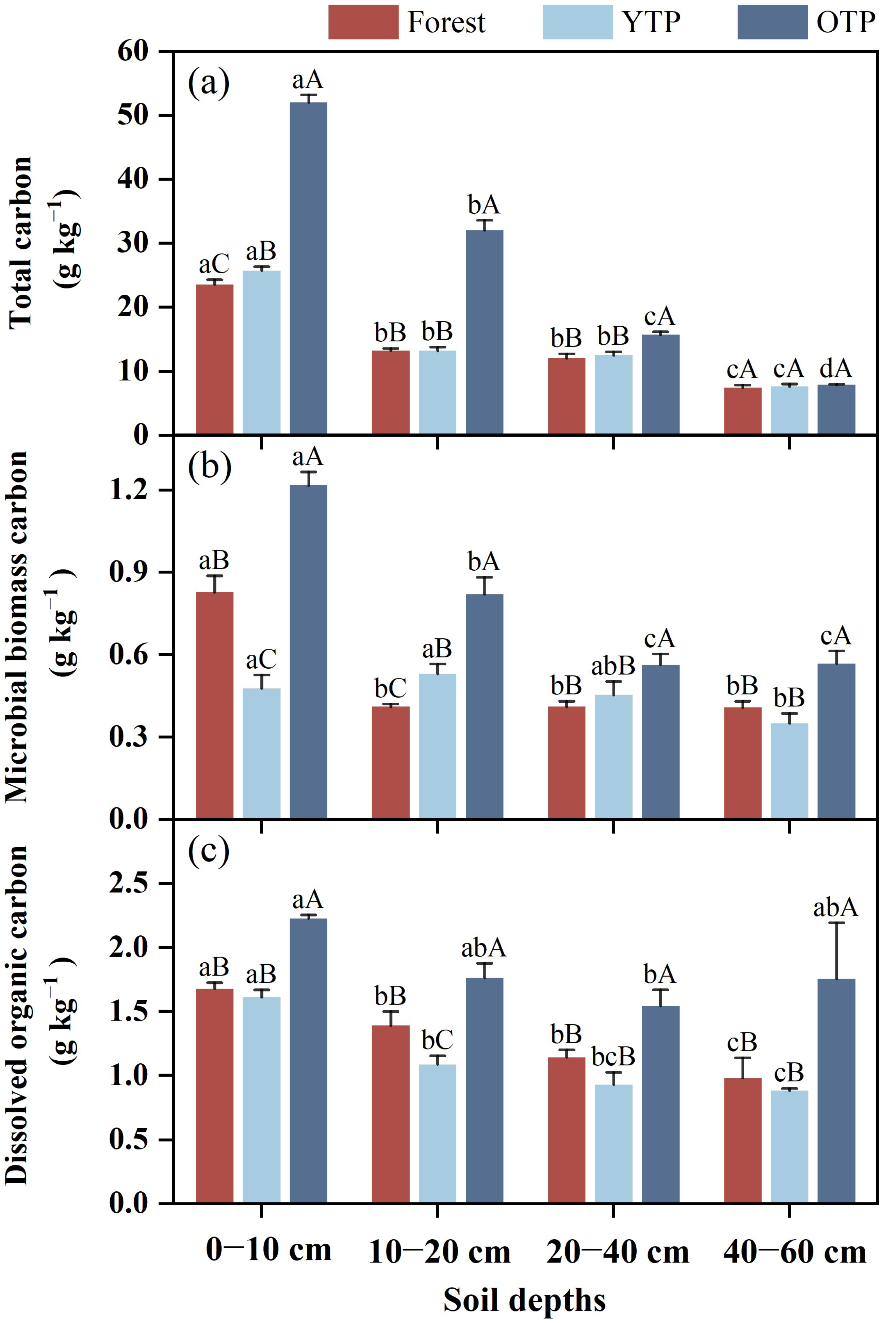 Agronomy 14 02779 g001 Agronomy 14 02779 g001