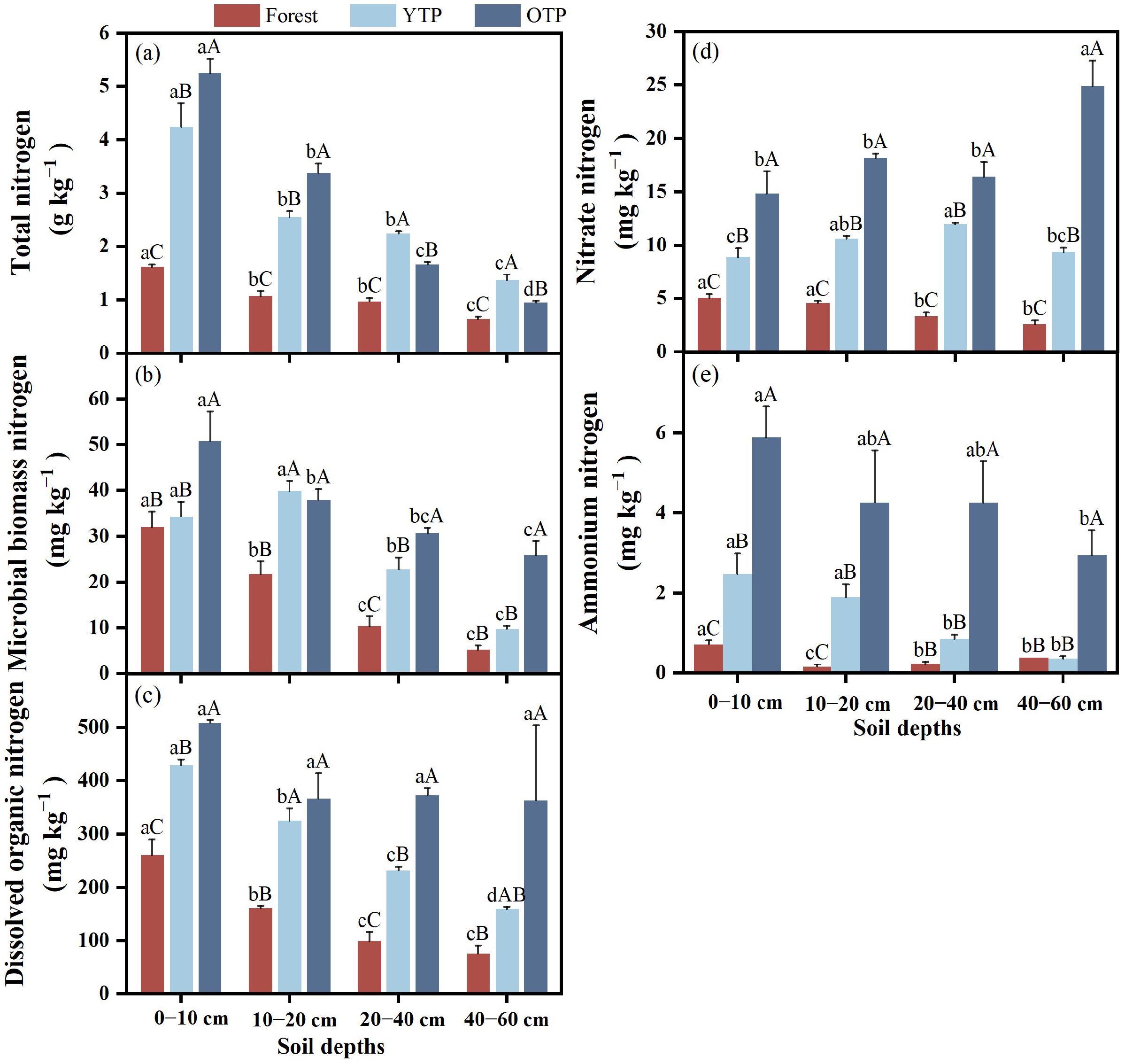 Agronomy 14 02779 g002 Agronomy 14 02779 g002