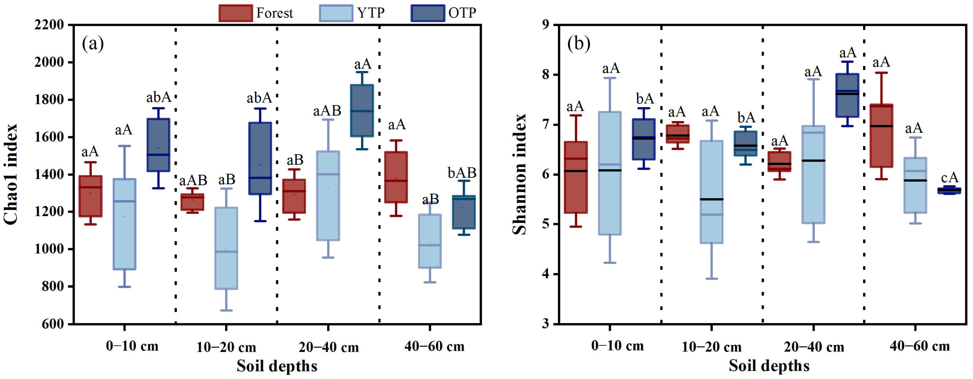 Agronomy 14 02779 g003 Agronomy 14 02779 g003