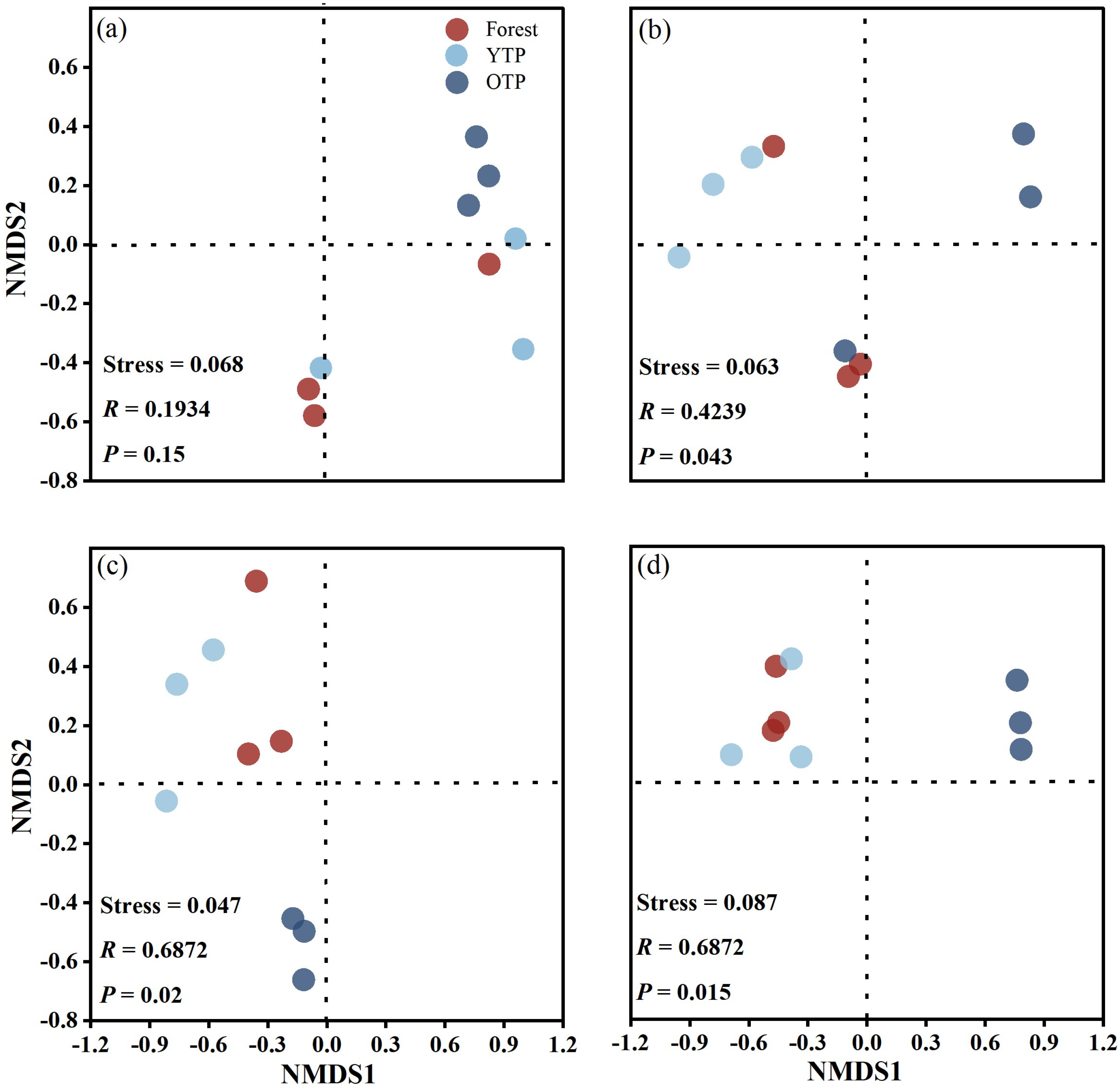 Agronomy 14 02779 g004 Agronomy 14 02779 g004