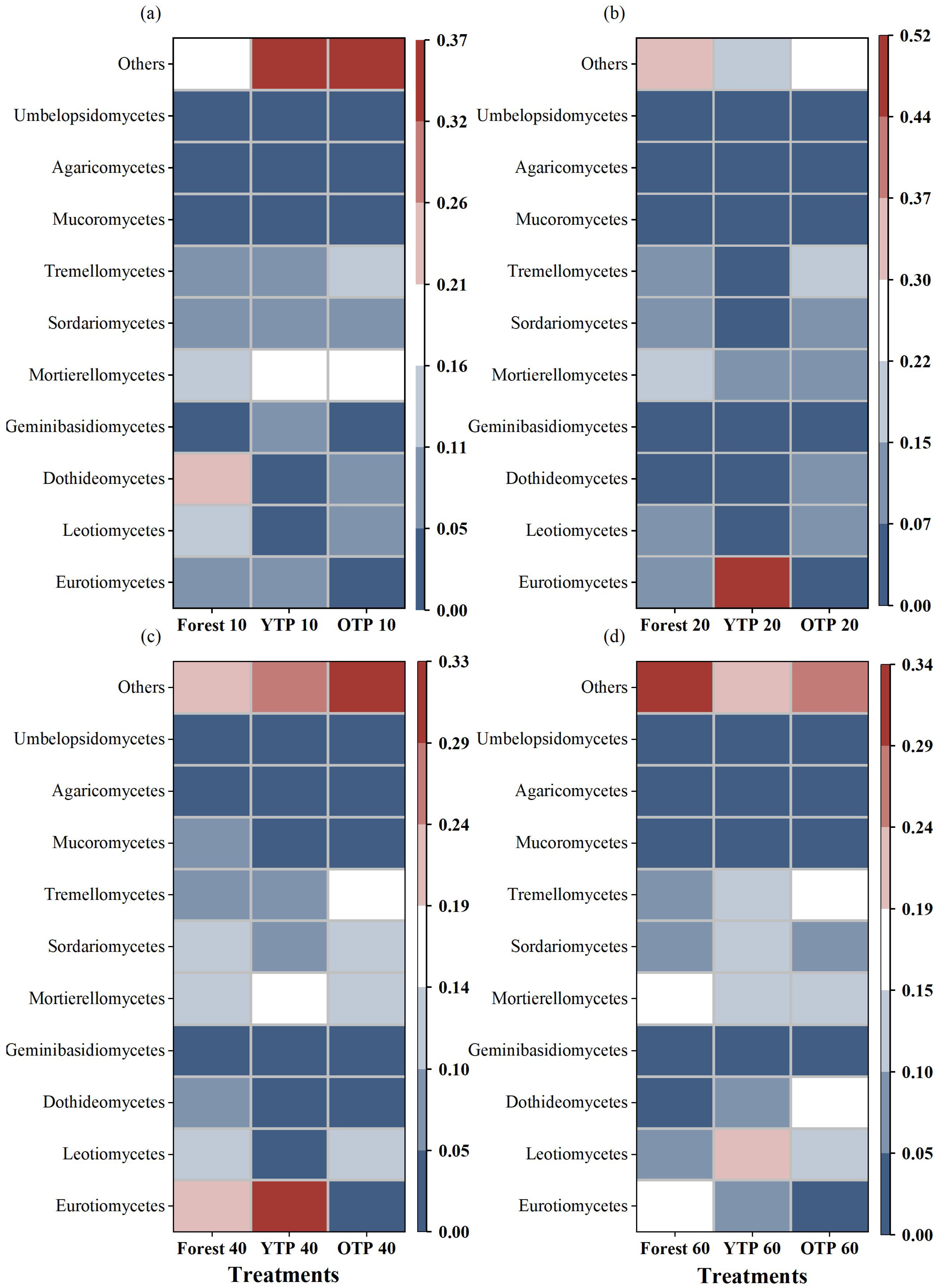 Agronomy 14 02779 g005 Agronomy 14 02779 g005