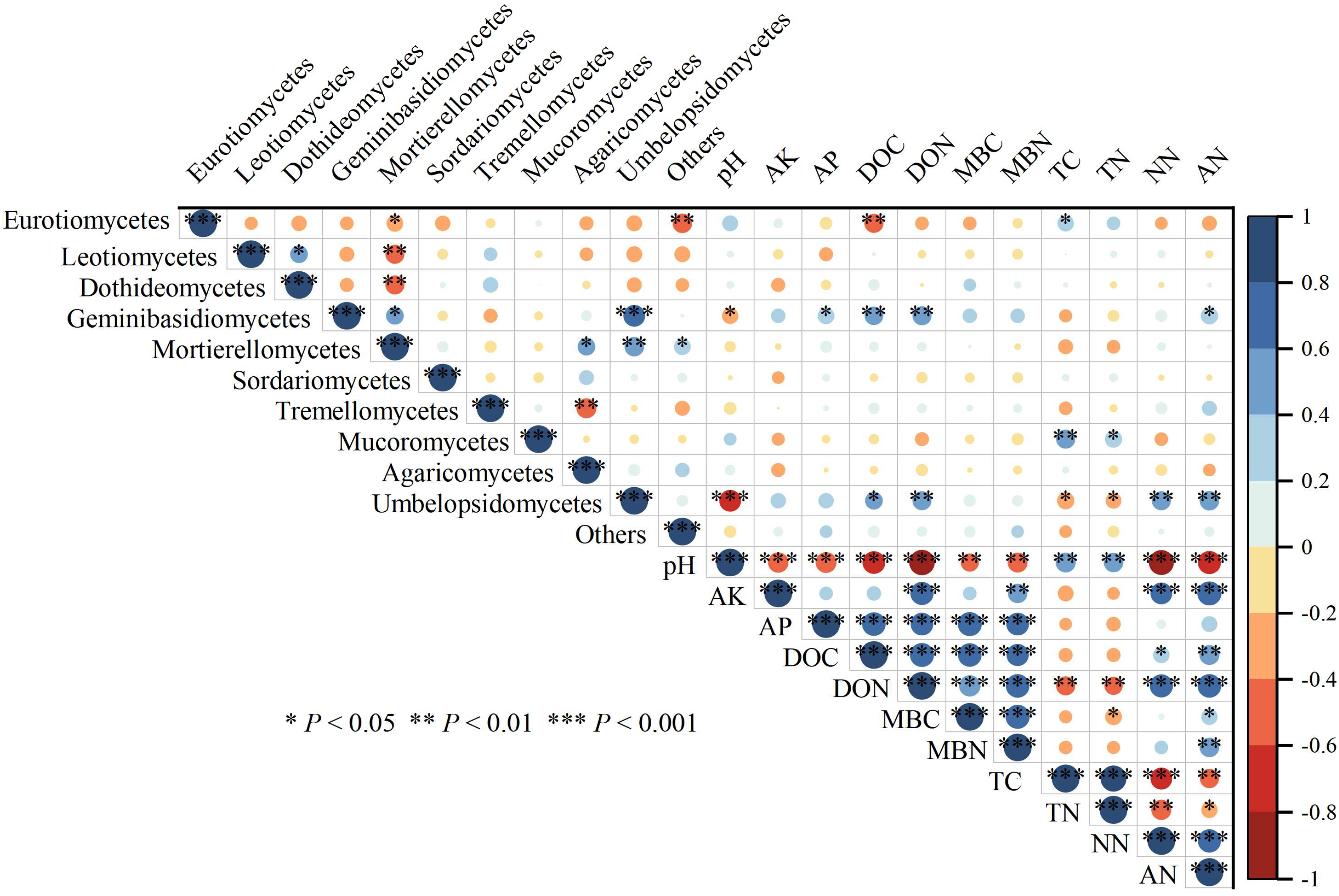 Agronomy 14 02779 g007 Agronomy 14 02779 g007