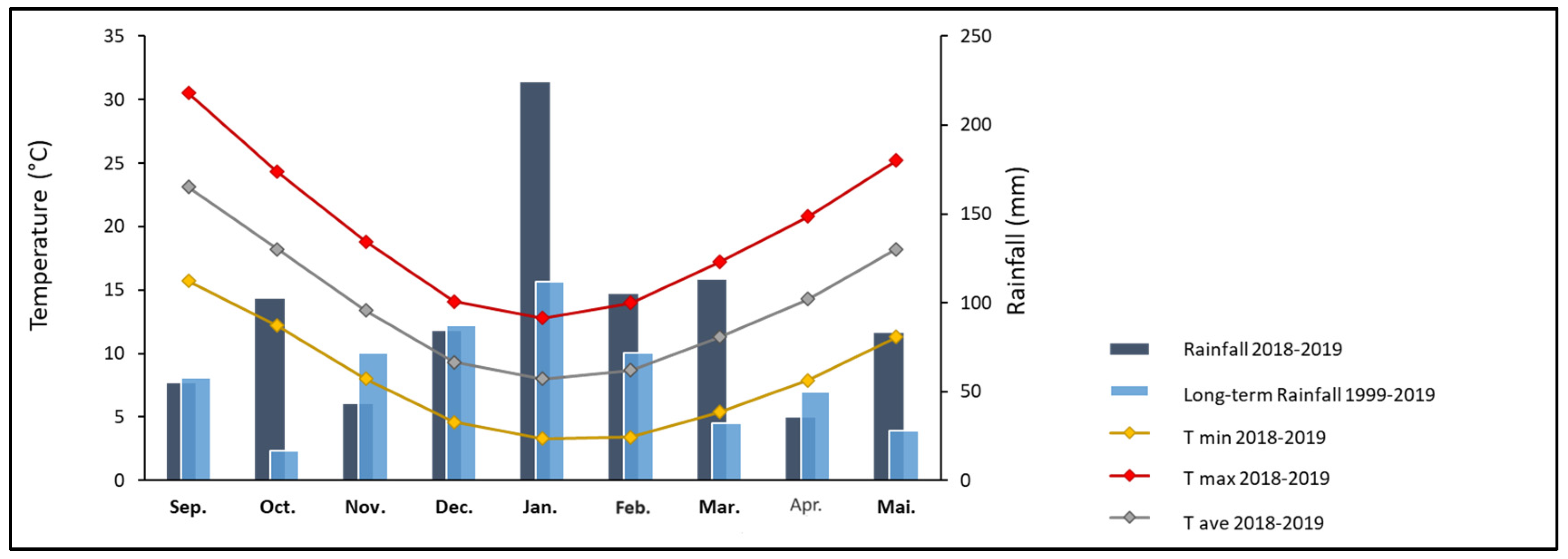 Agronomy 14 02782 g002