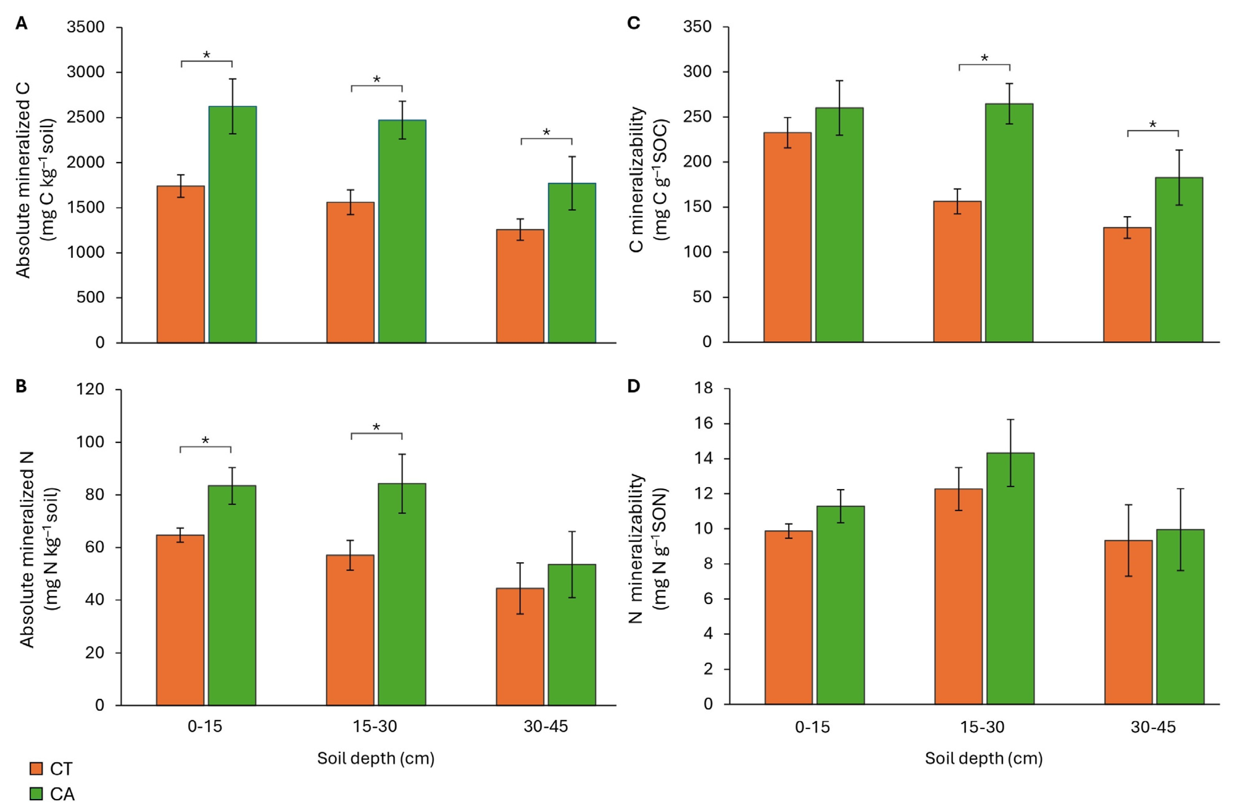 Agronomy 14 02782 g004