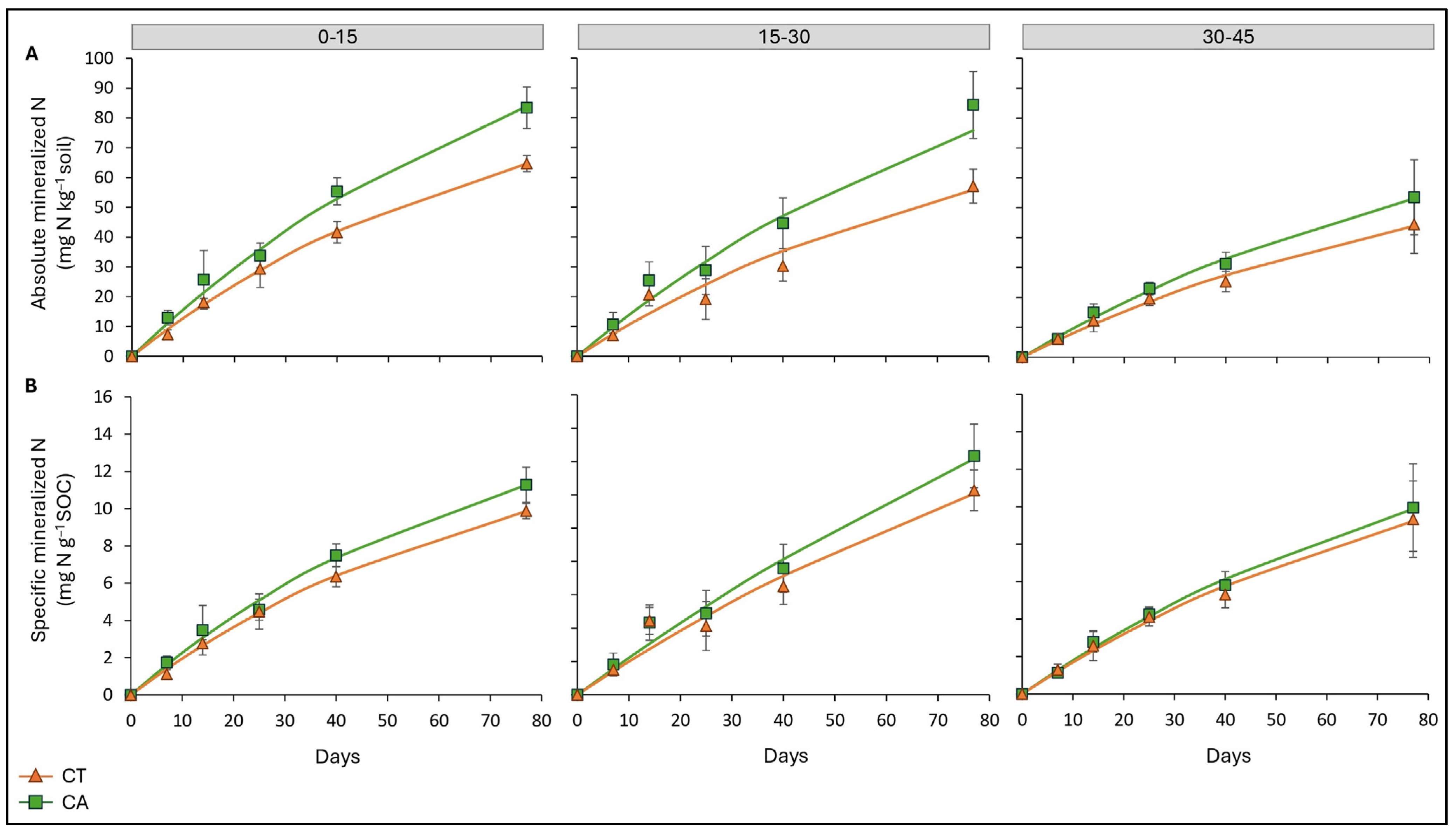 Agronomy 14 02782 g006
