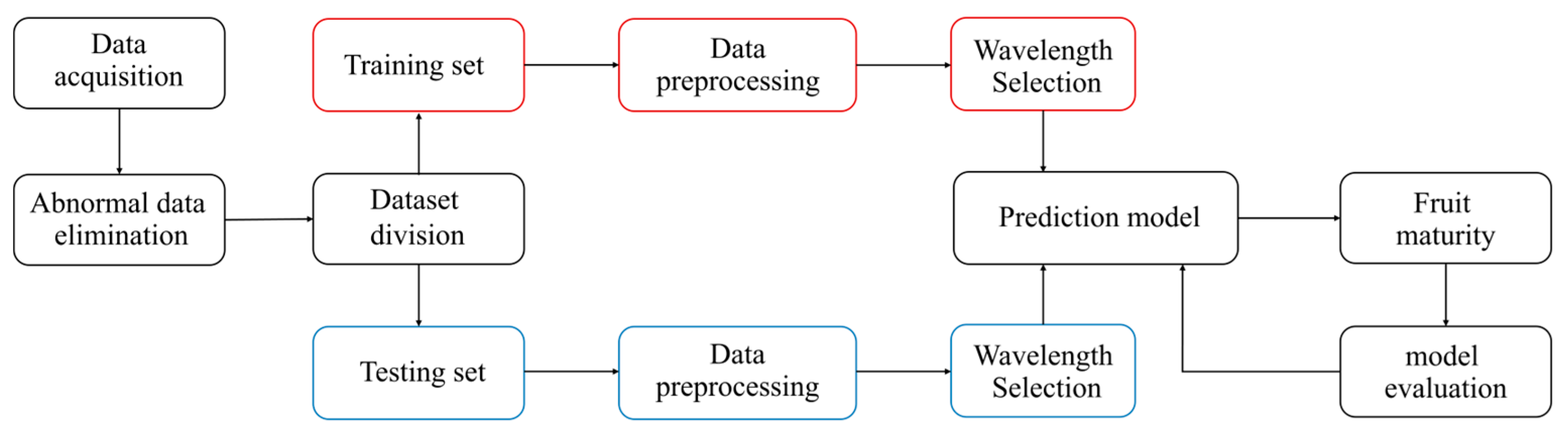 Agronomy 14 02783 g003