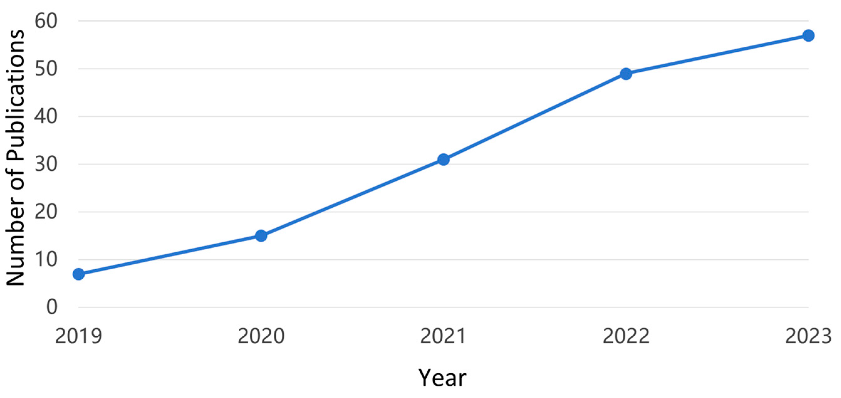 Agronomy 14 02783 g004