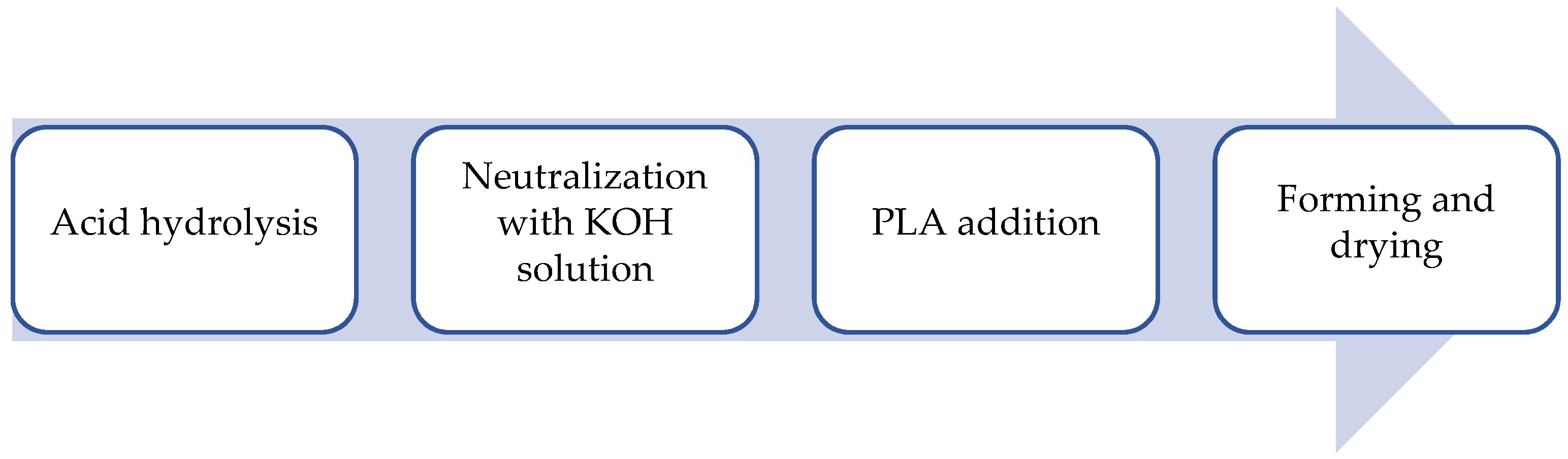 Agronomy 14 02788 g001