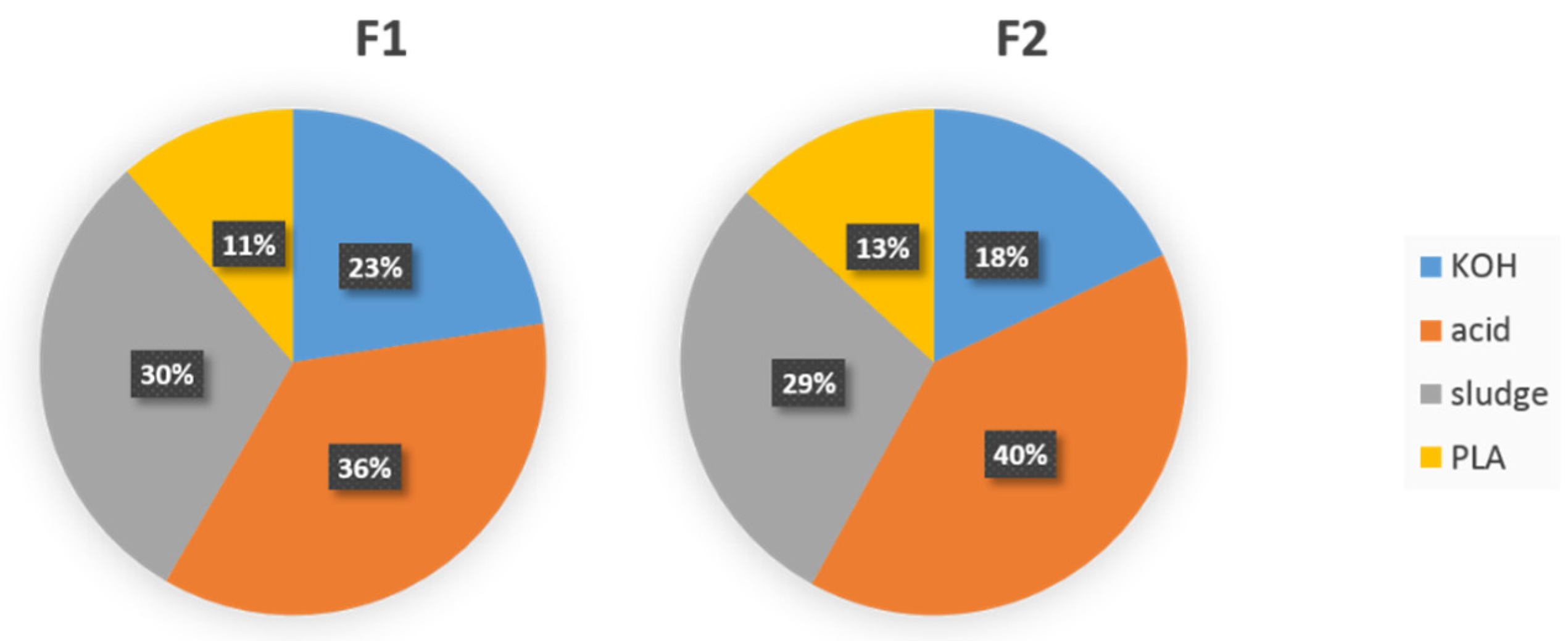 Agronomy 14 02788 g002
