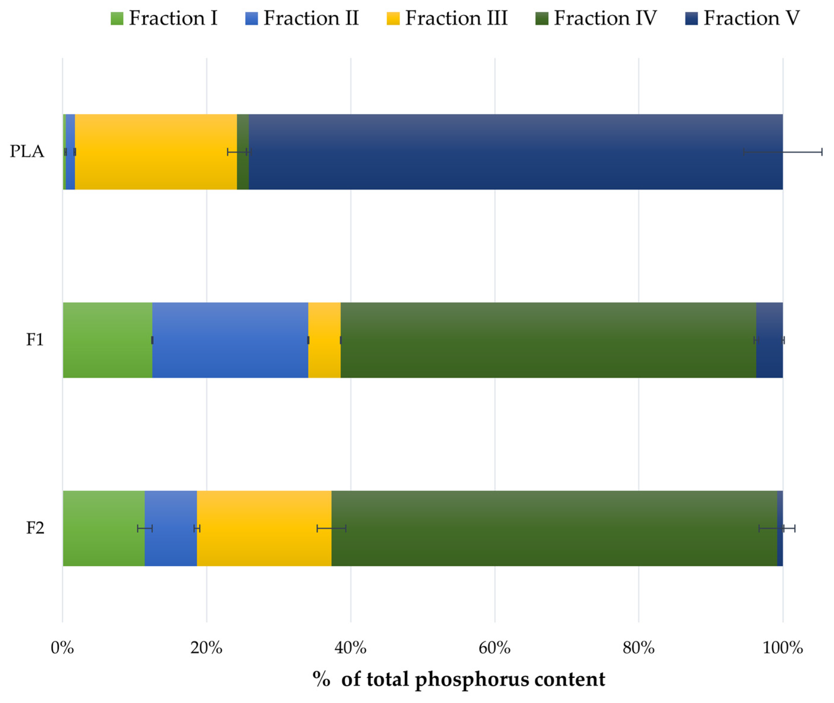 Agronomy 14 02788 g003