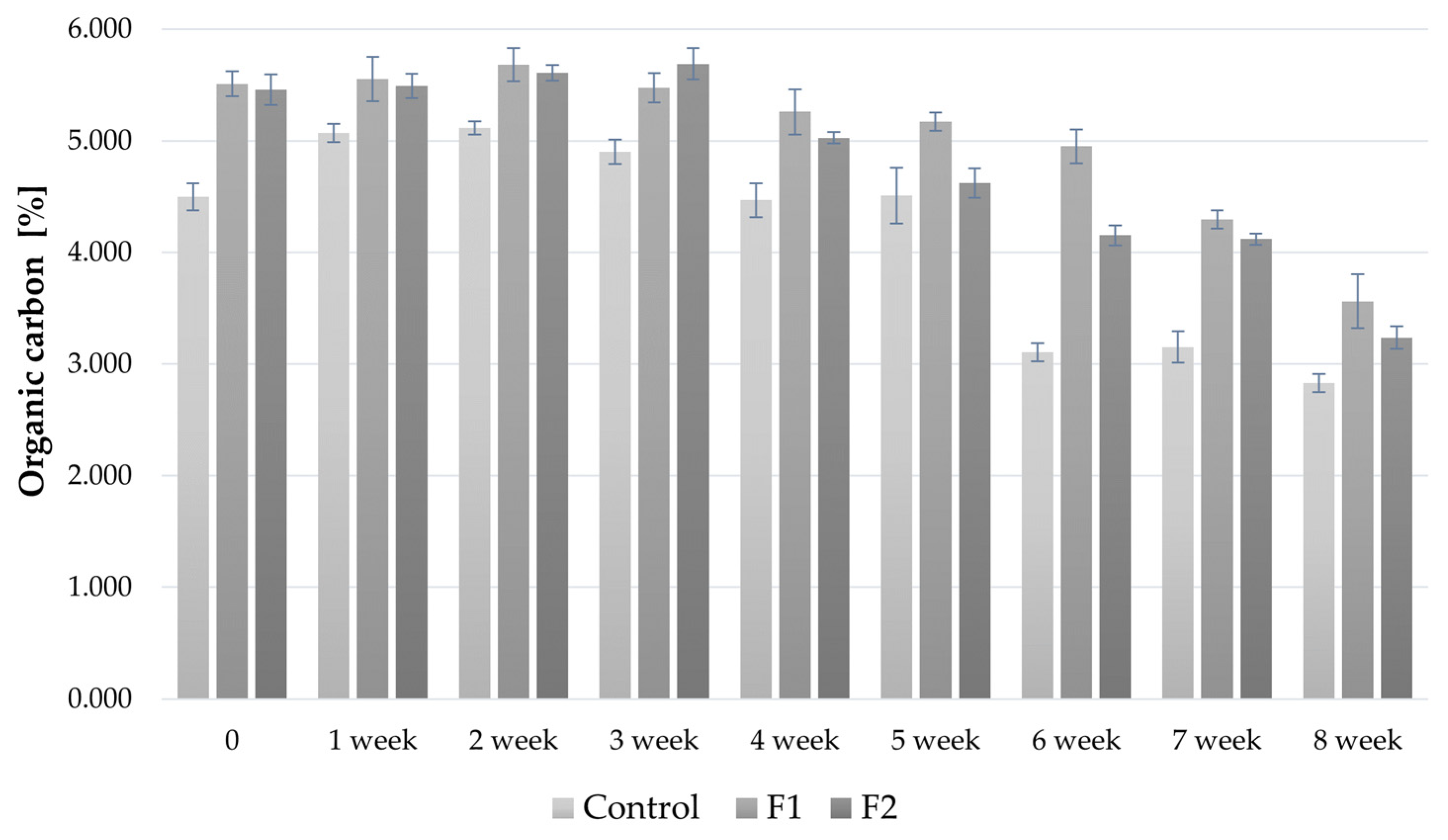 Agronomy 14 02788 g005