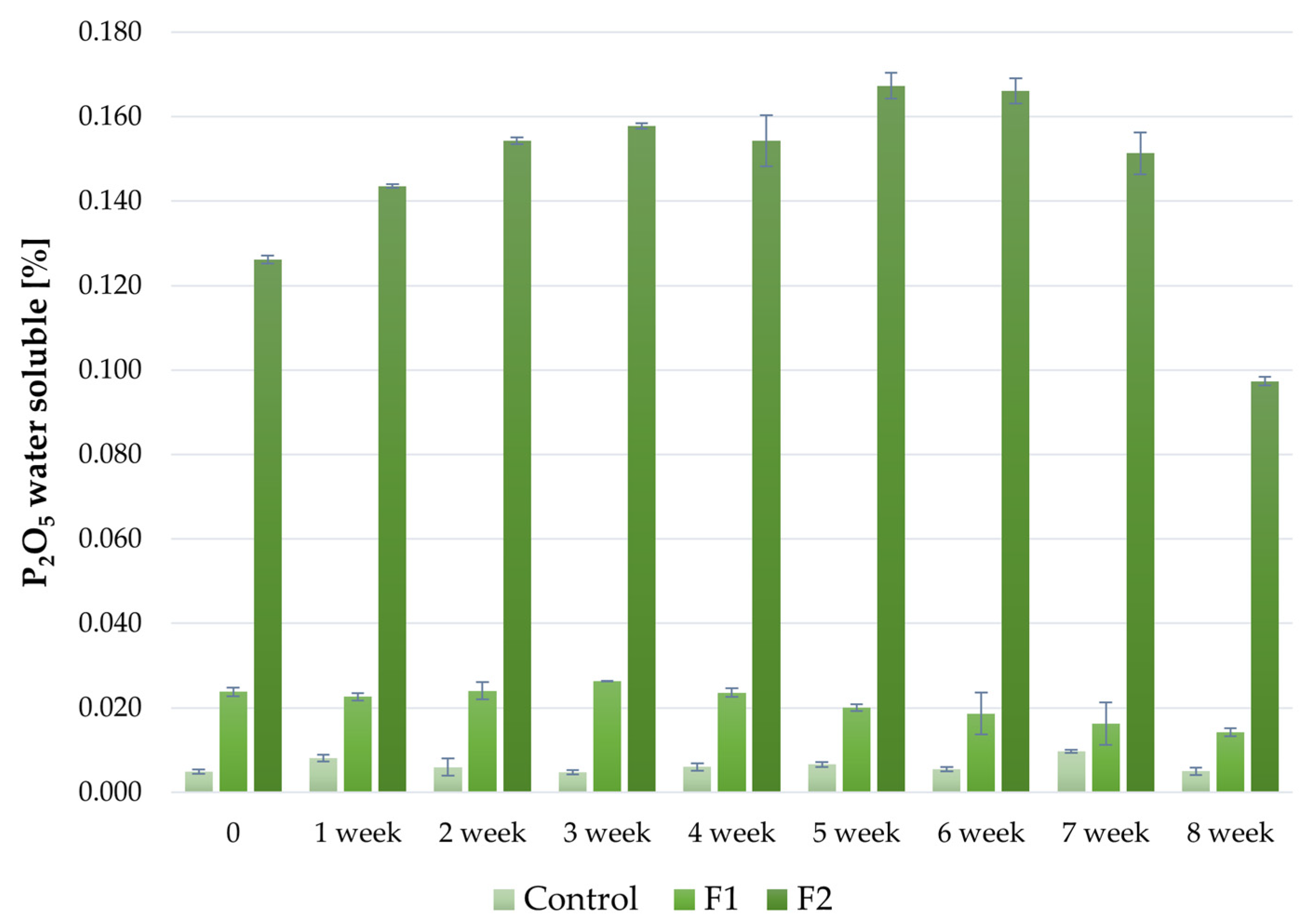 Agronomy 14 02788 g006