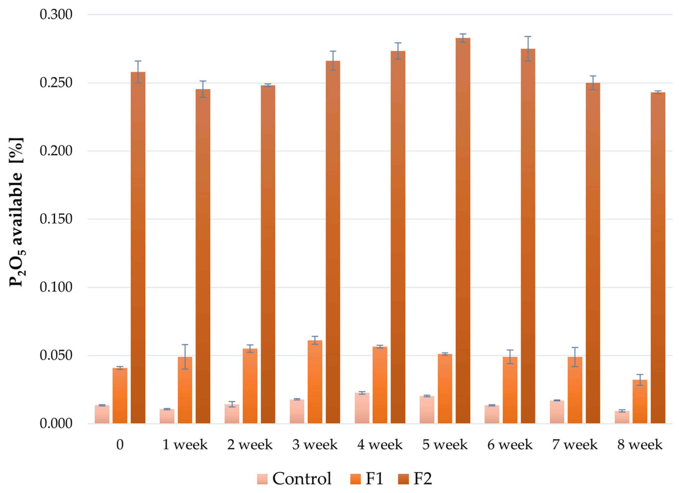 Agronomy 14 02788 g007