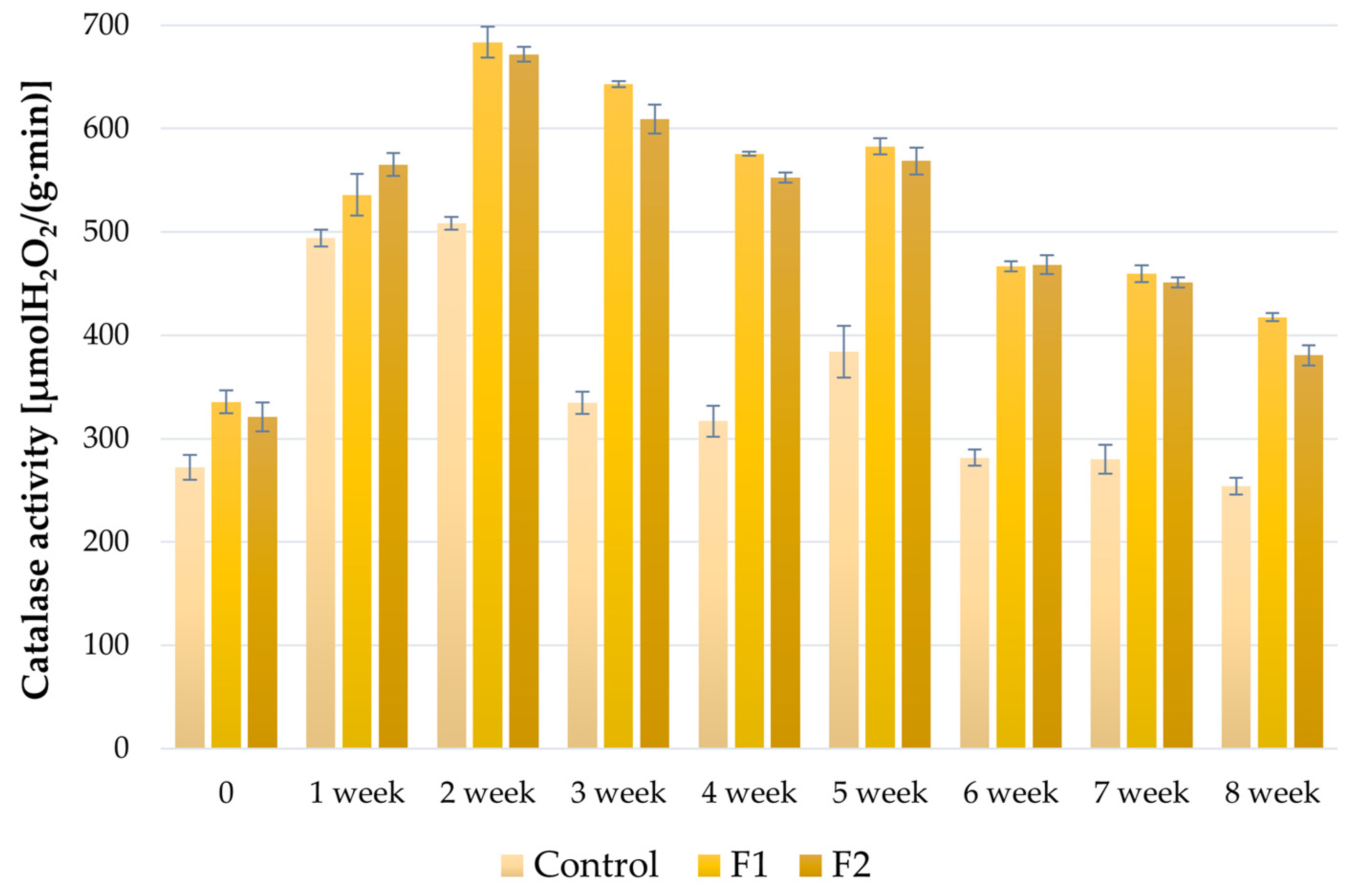 Agronomy 14 02788 g008