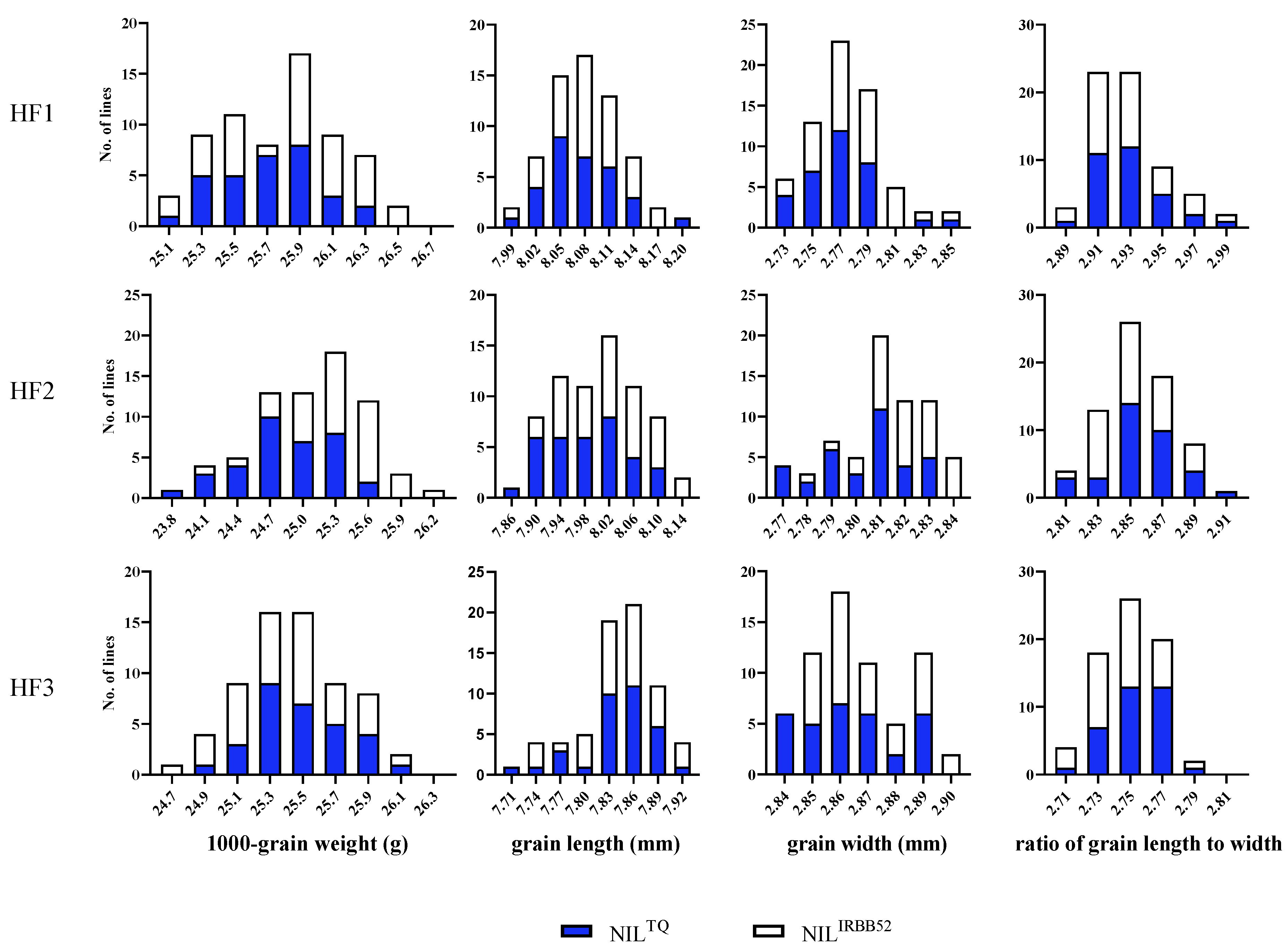 Agronomy 14 02789 g003 Agronomy 14 02789 g003