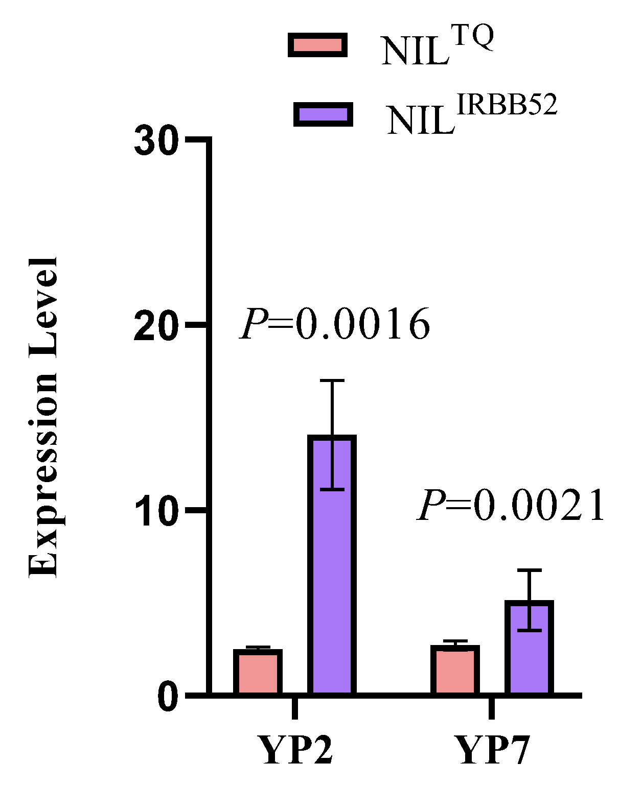 Agronomy 14 02789 g005 Agronomy 14 02789 g005