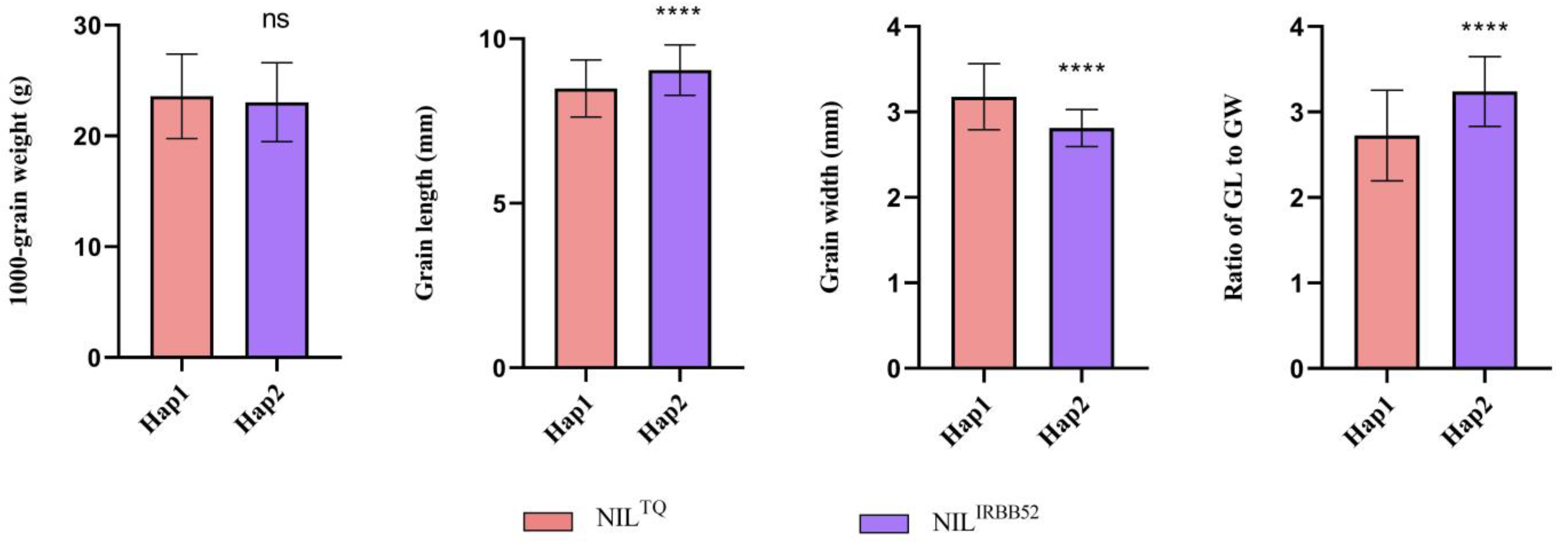 Agronomy 14 02789 g006 Agronomy 14 02789 g006